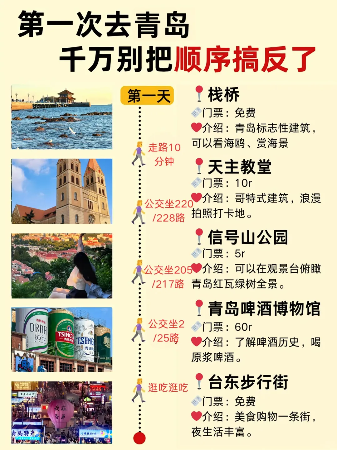 青岛已回，我的建议是......省钱版