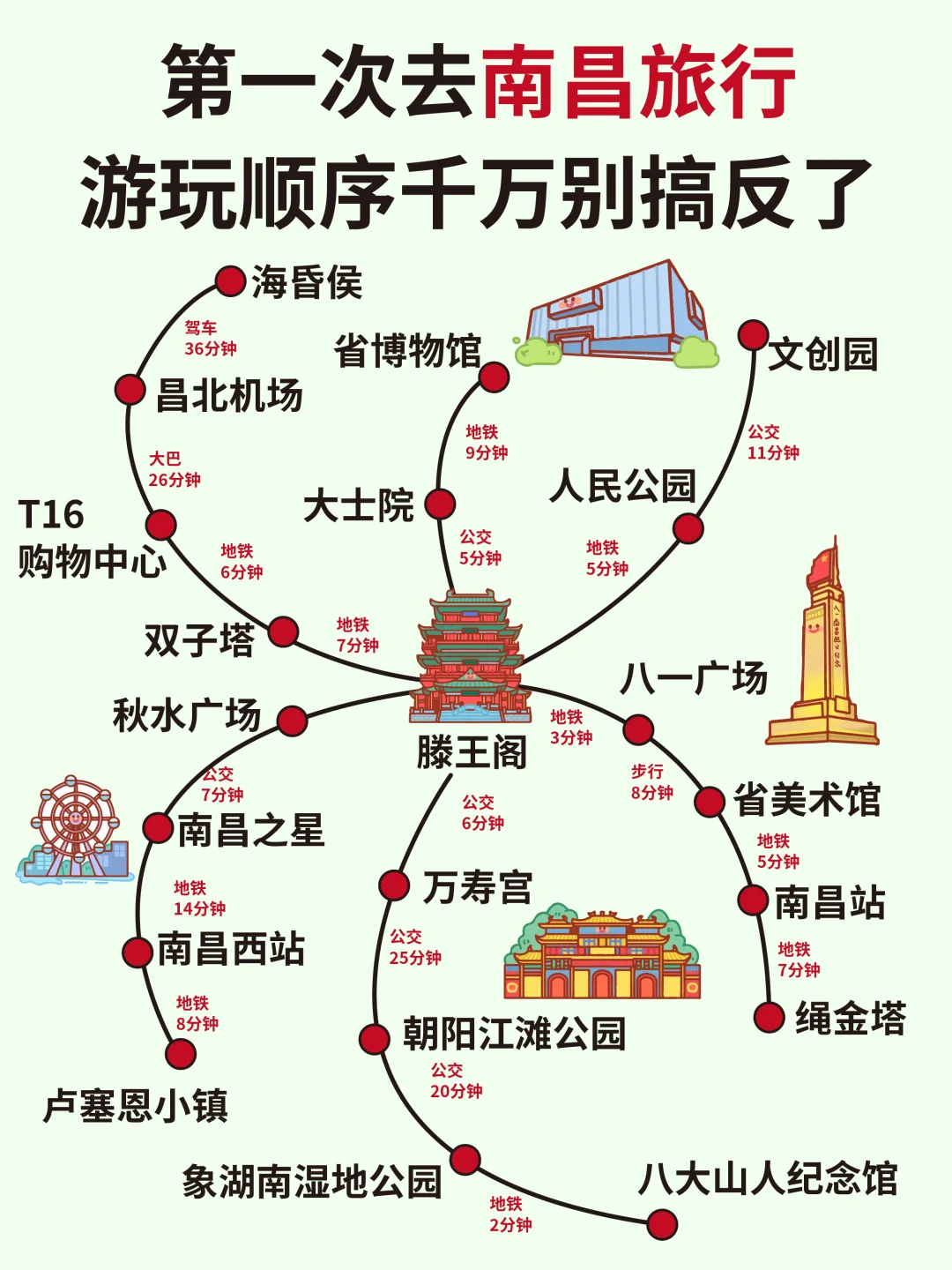 南昌旅游超全攻略！暑假篇！含美食+注意事项！