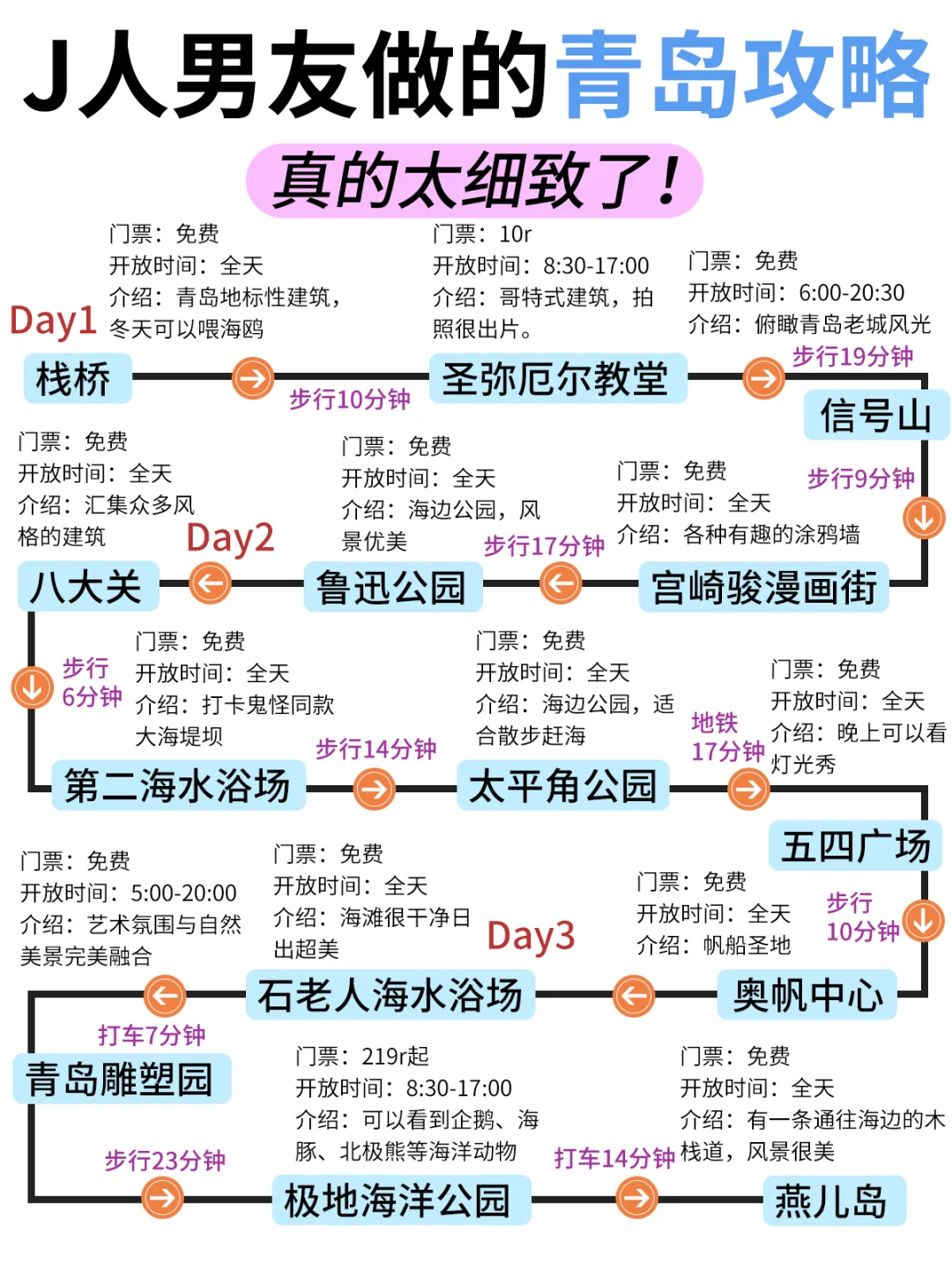 懒人福音‼跟着J人男友游青岛😁