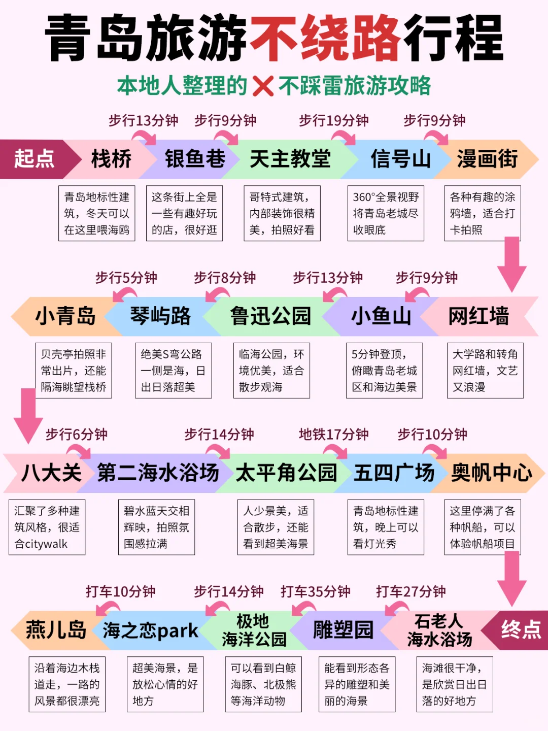 青岛旅游不绕路攻略，看这篇就够啦🥳