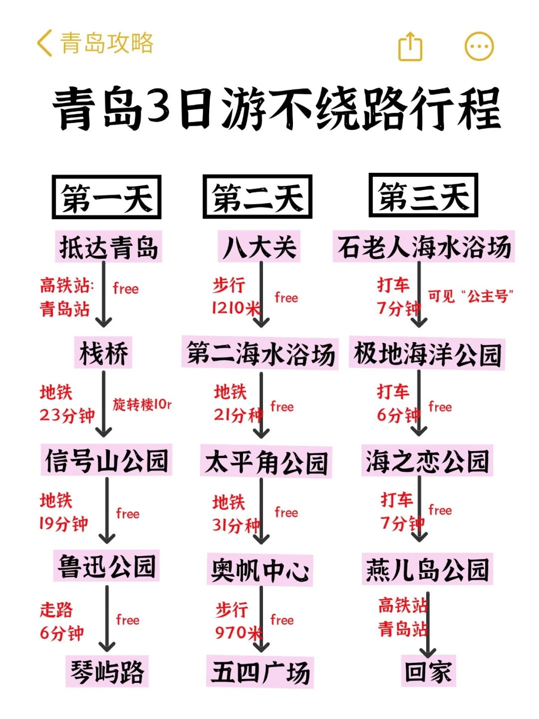 📍青岛已回。。😭这些钱真的不要乱花啊
