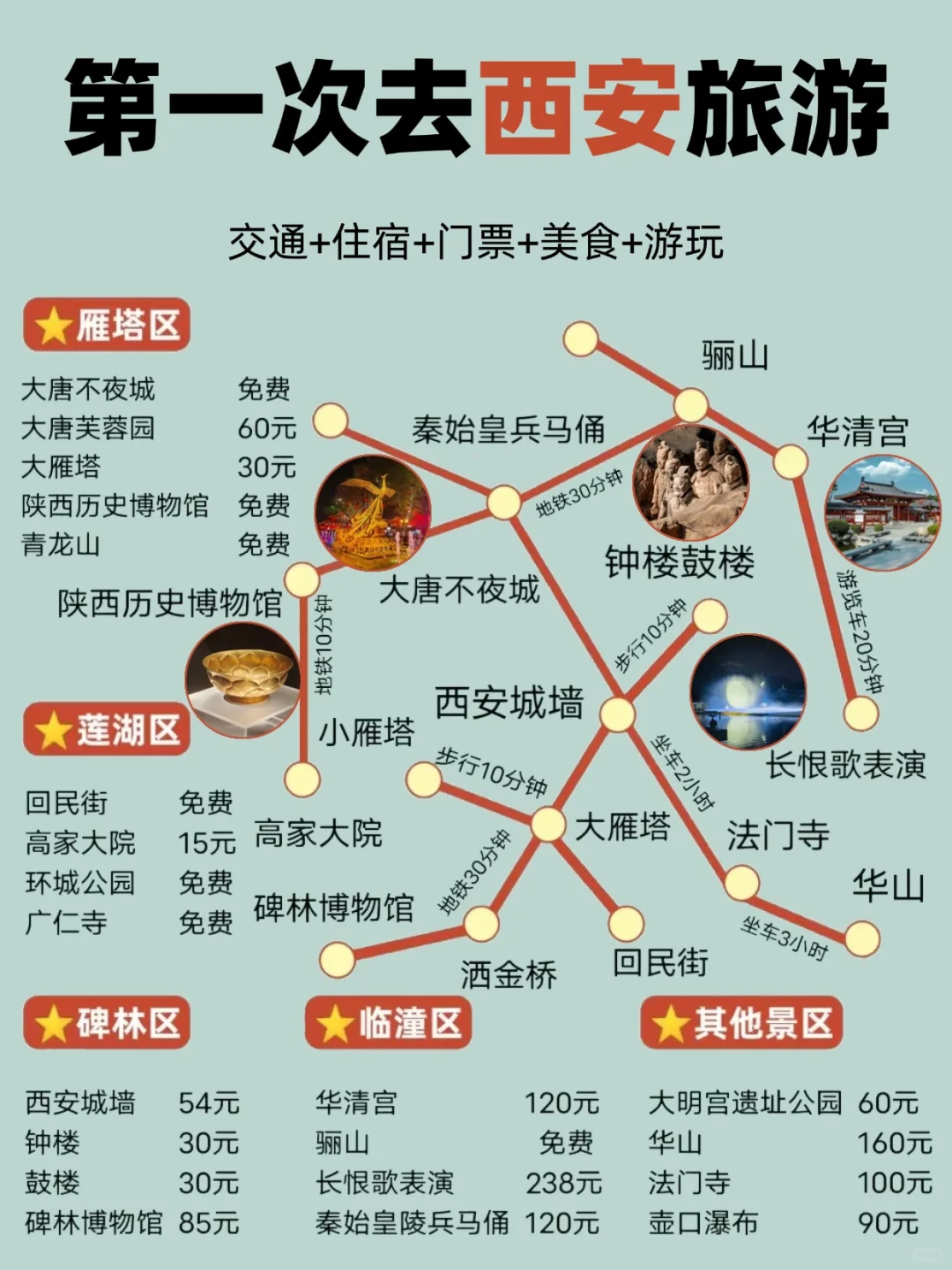 一次性说清楚西安暑期游玩攻略✈