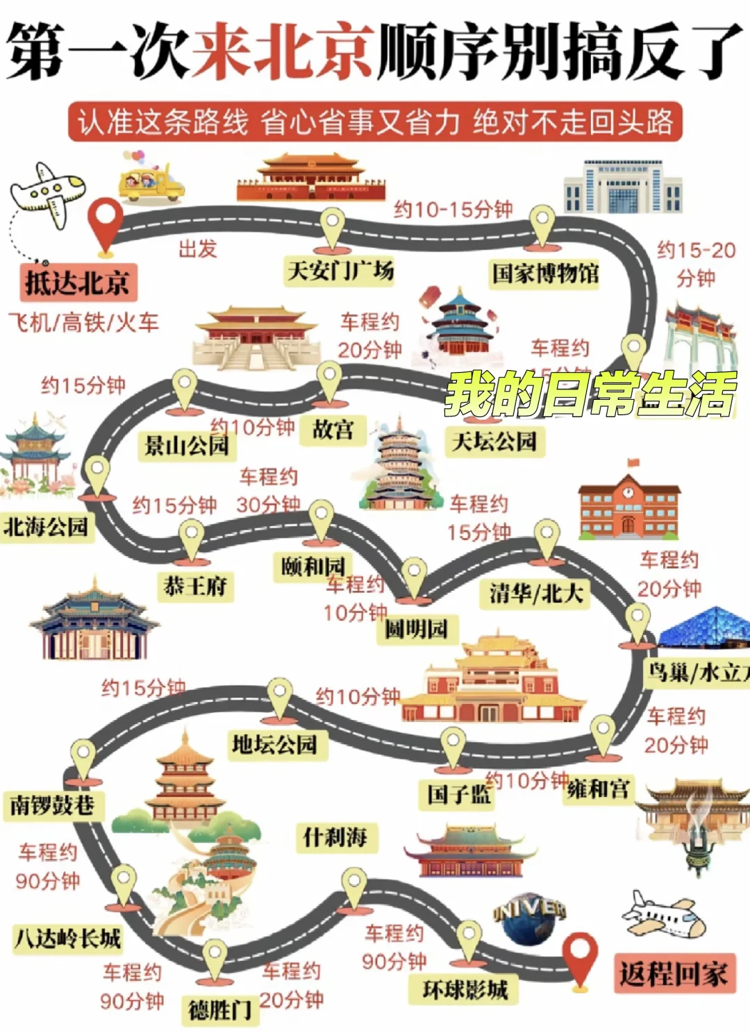 去北京，按这个顺序走绝对不会错