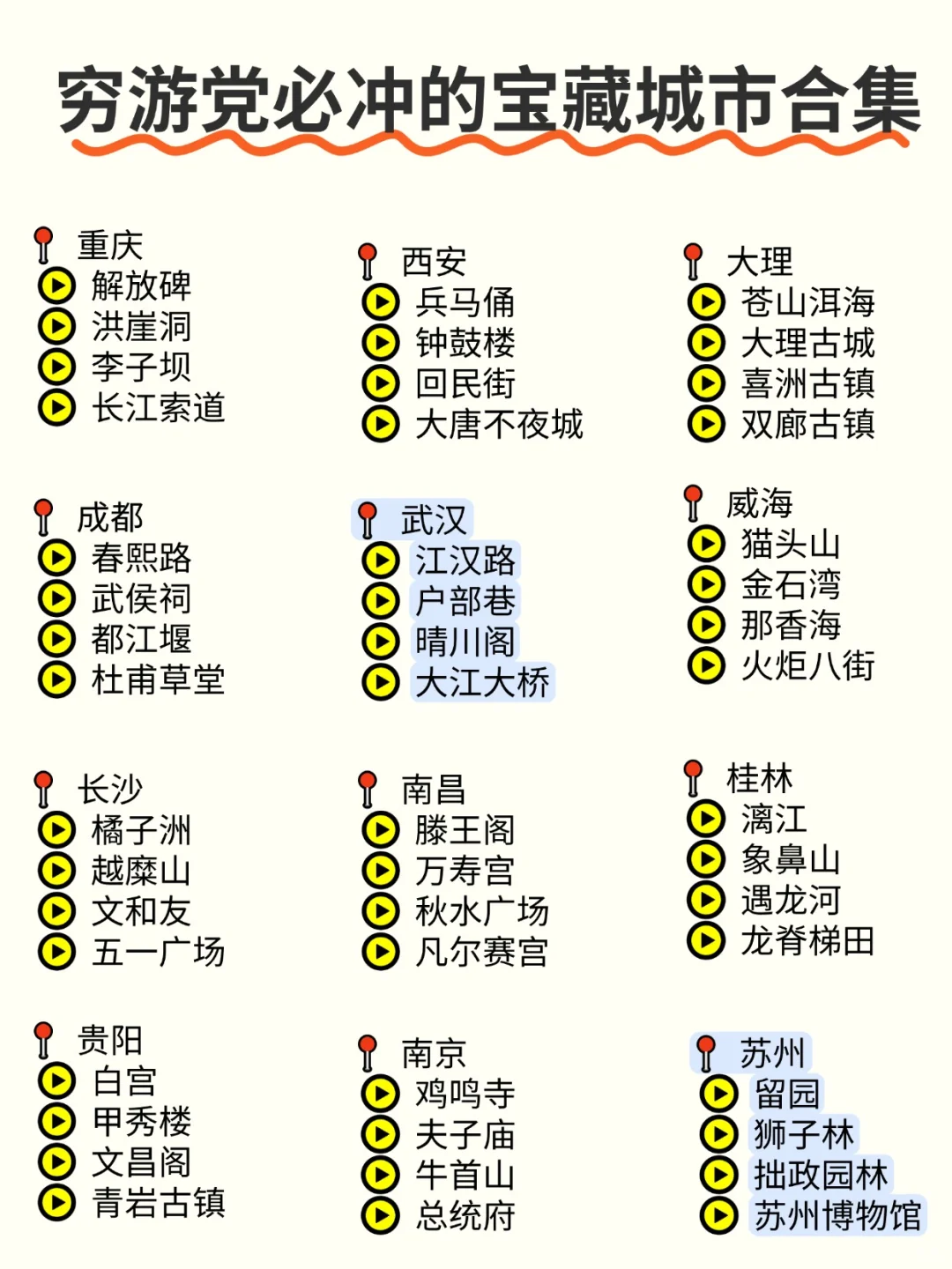 穷游党必冲的宝藏城市合集😘收藏码住