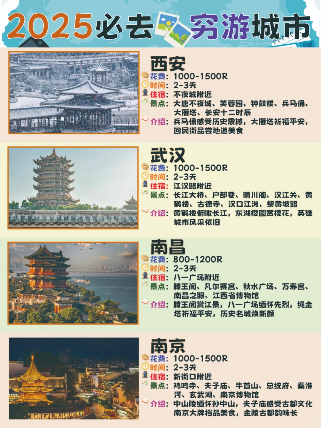 2025适合穷游的12个城市|2025旅行计划