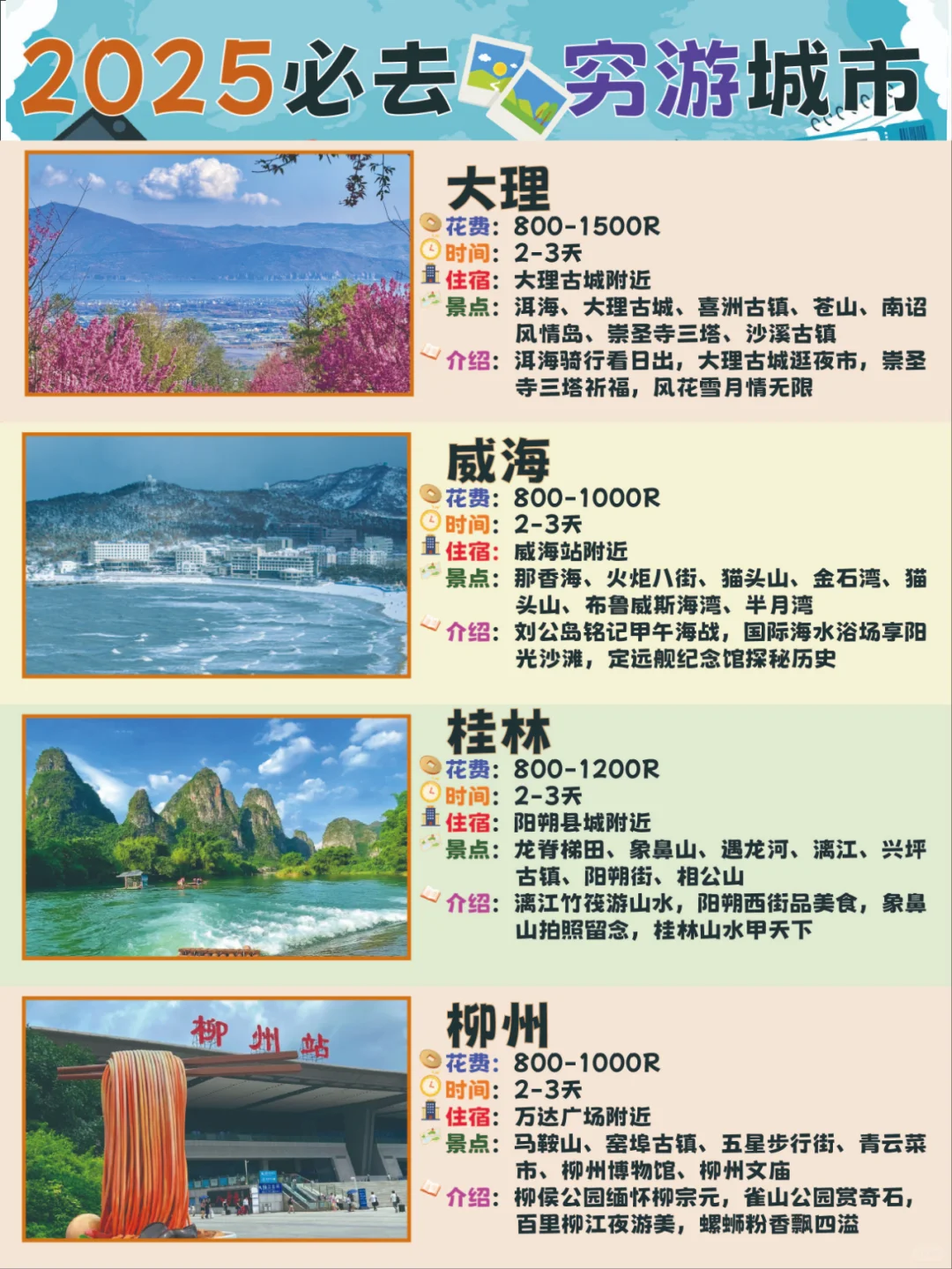 2025适合穷游的12个城市｜2025旅行计划