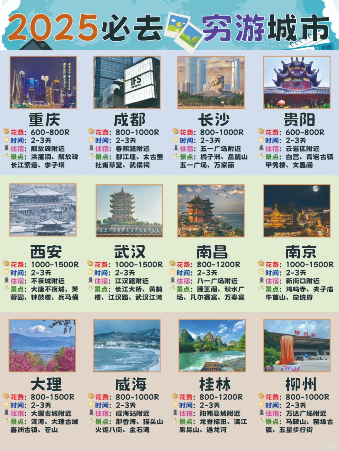2025适合穷游的12个城市|2025旅行计划