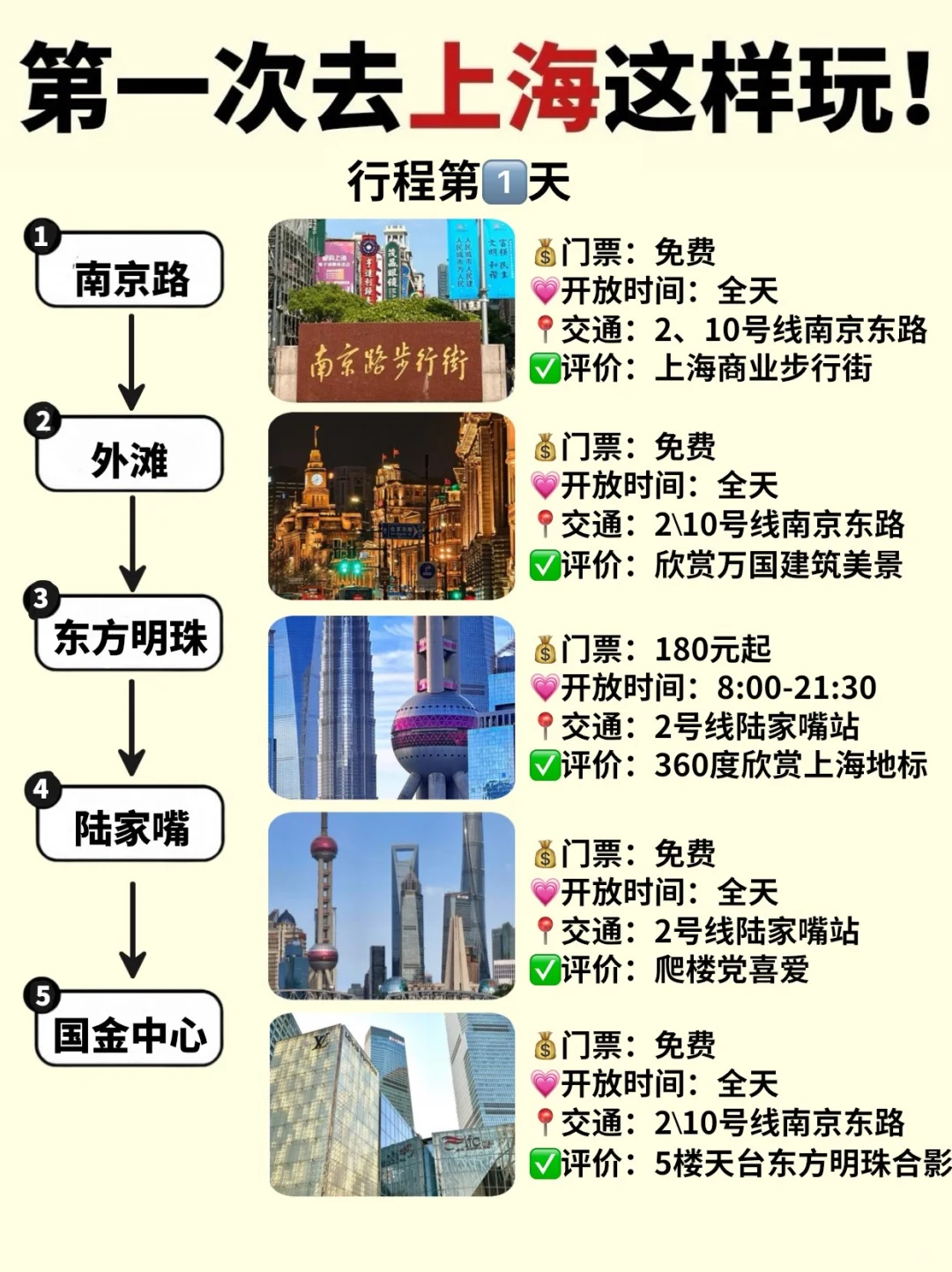 第一次去上海这样玩!四天三晚游玩攻略