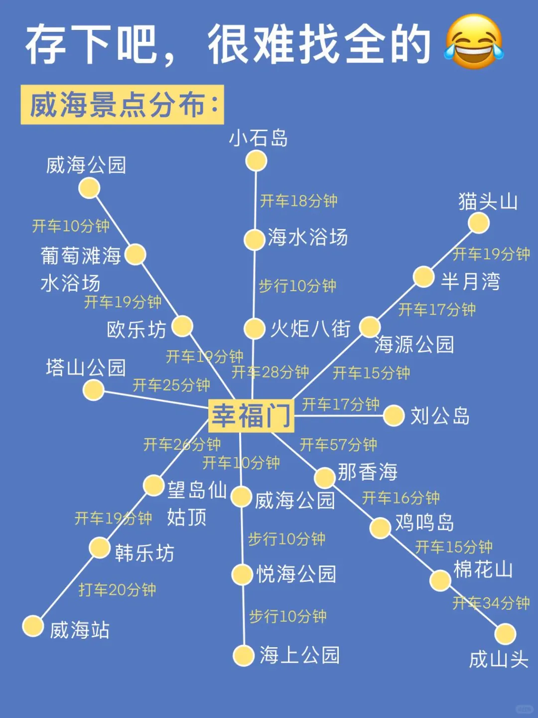 7-8月来威海超详细攻略！一点要看…