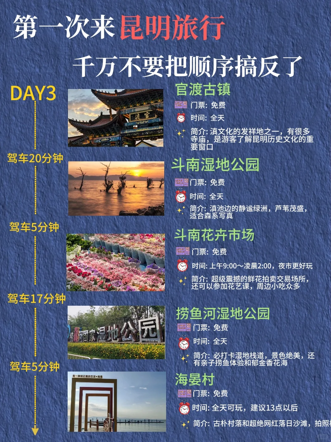 昆明citywalk路线｜3天2晚超全攻略来啦