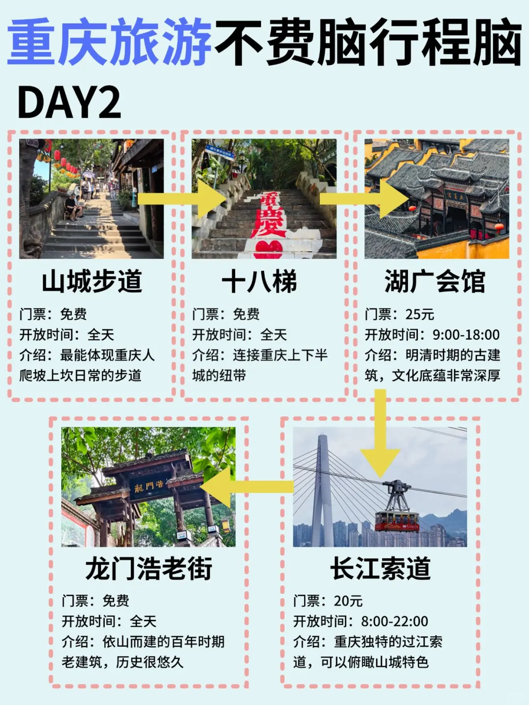 速码‼️本地人熬夜整理的重庆三日游宝藏攻略