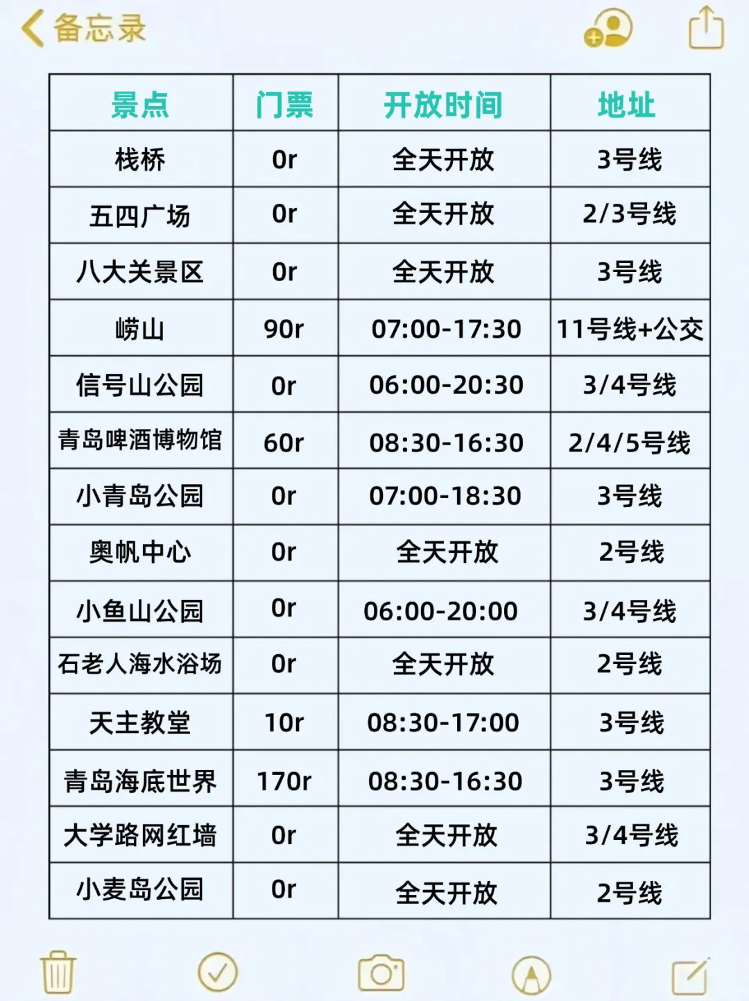 7-8🈷️来青岛玩的！别怪我没提前告诉你