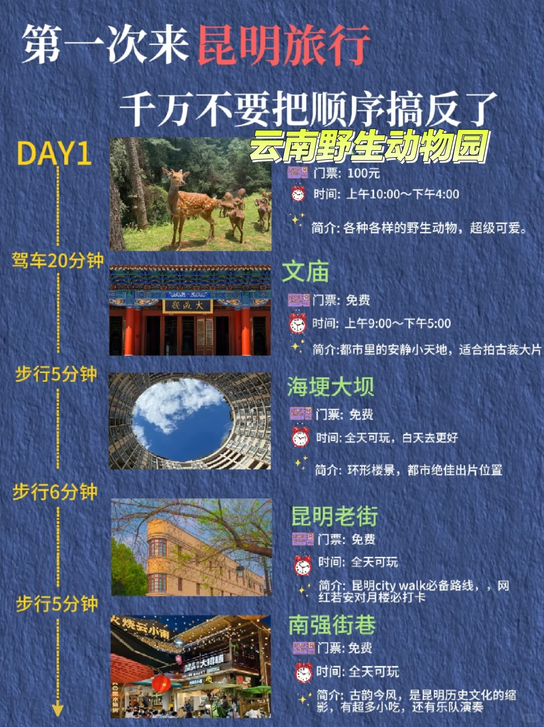 昆明citywalk路线｜3天2晚超全攻略来啦