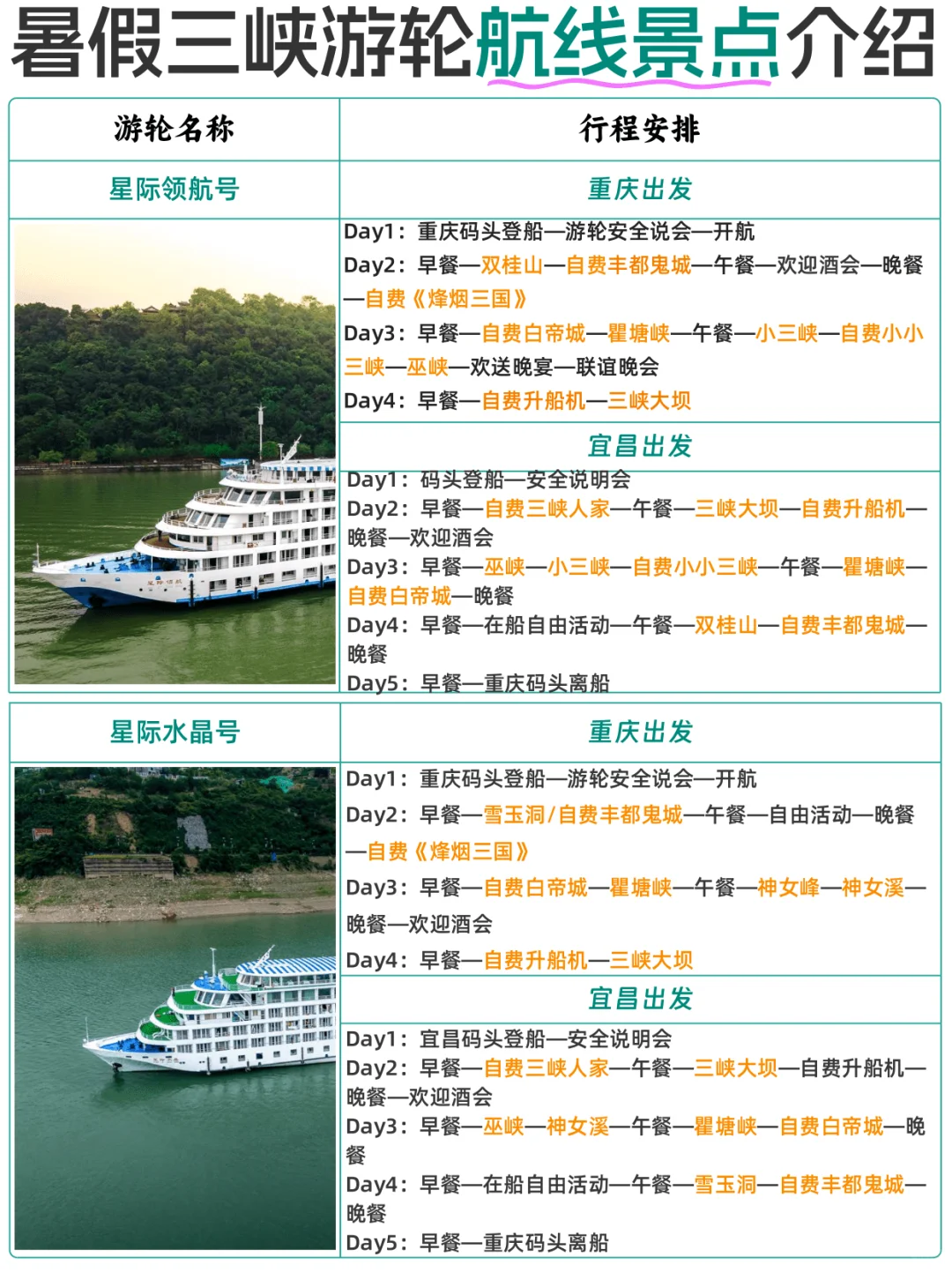 ✅三峡游轮：暑假三峡游轮航线景点攻略！