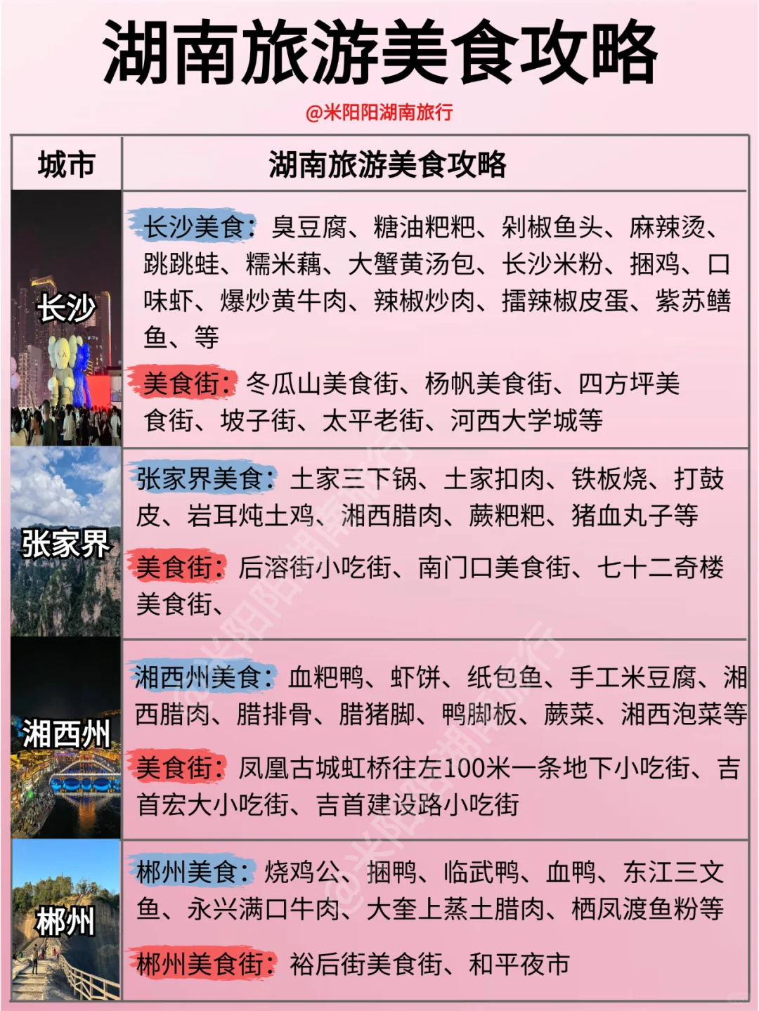 💯超详细湖南旅游攻略