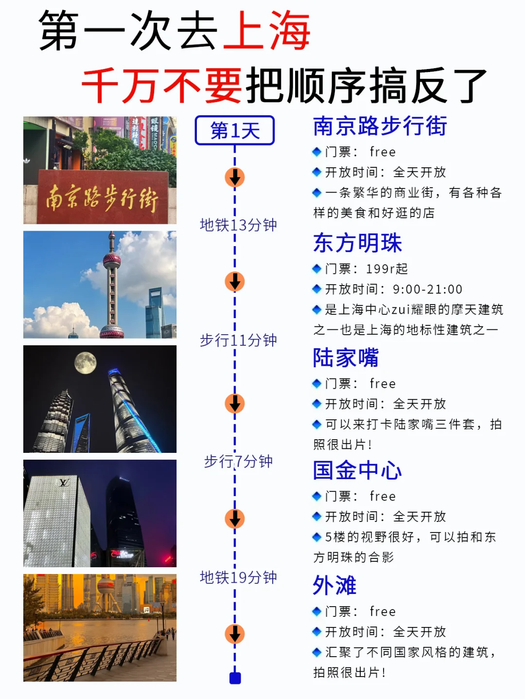 上海3天2夜｜保姆级旅游路线攻略，不绕路❗