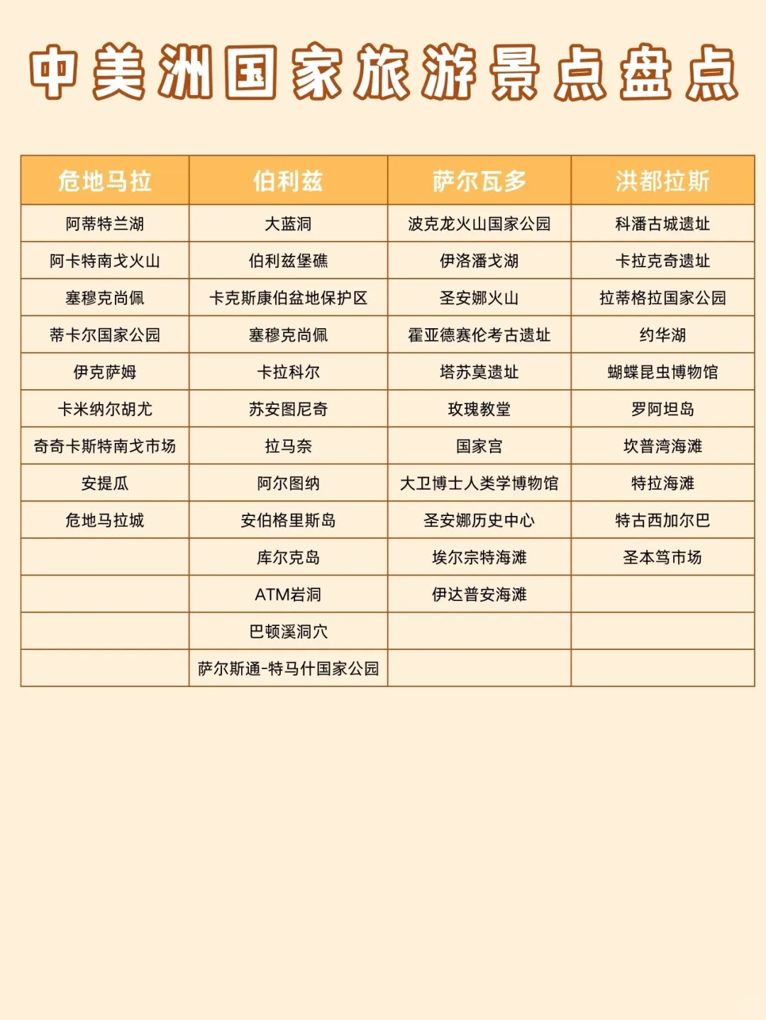 🌎美洲旅游攻略 | 一次玩遍神秘新大陆