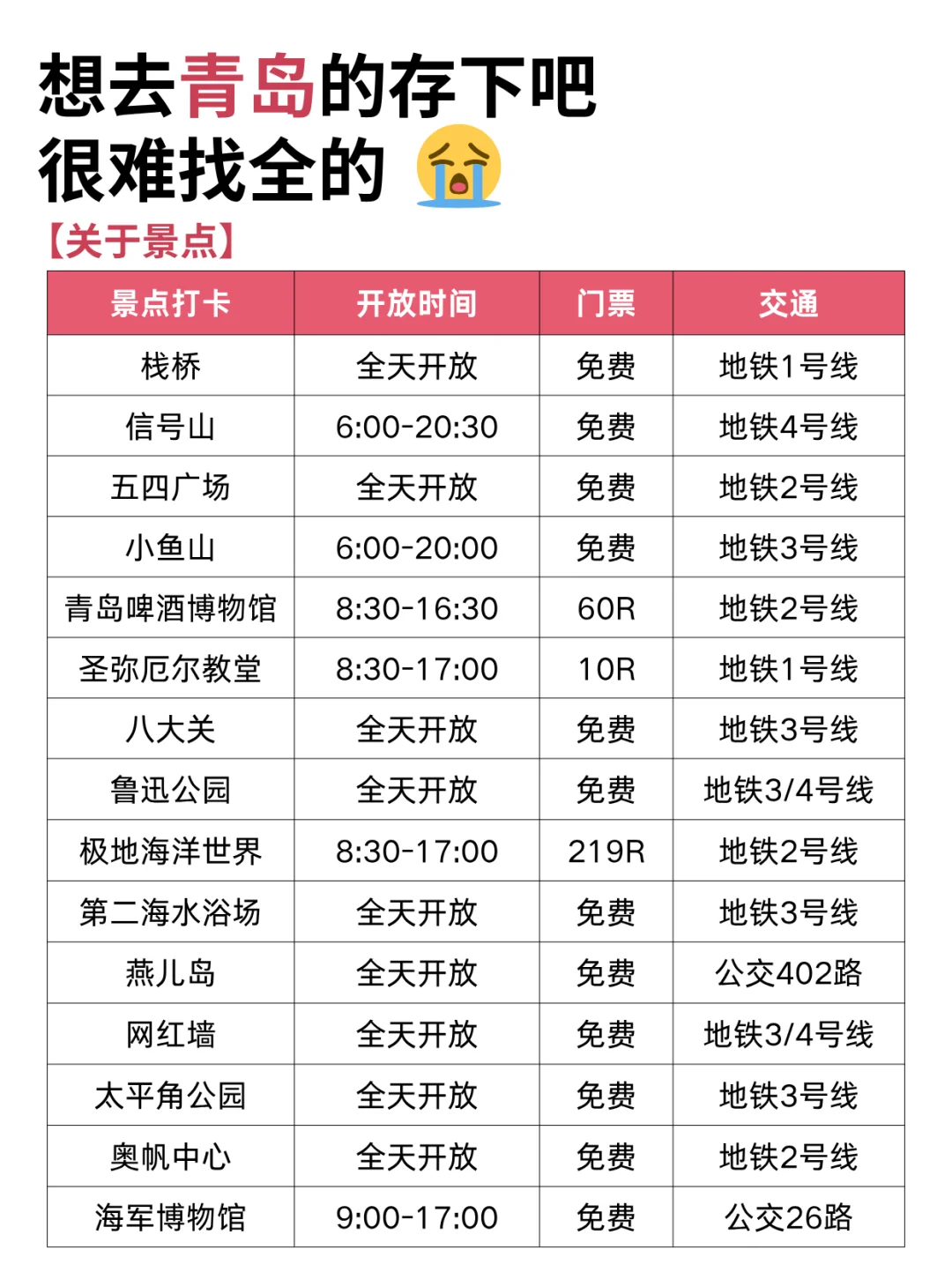 青岛真的会惩罚每一个不做攻略的人！！