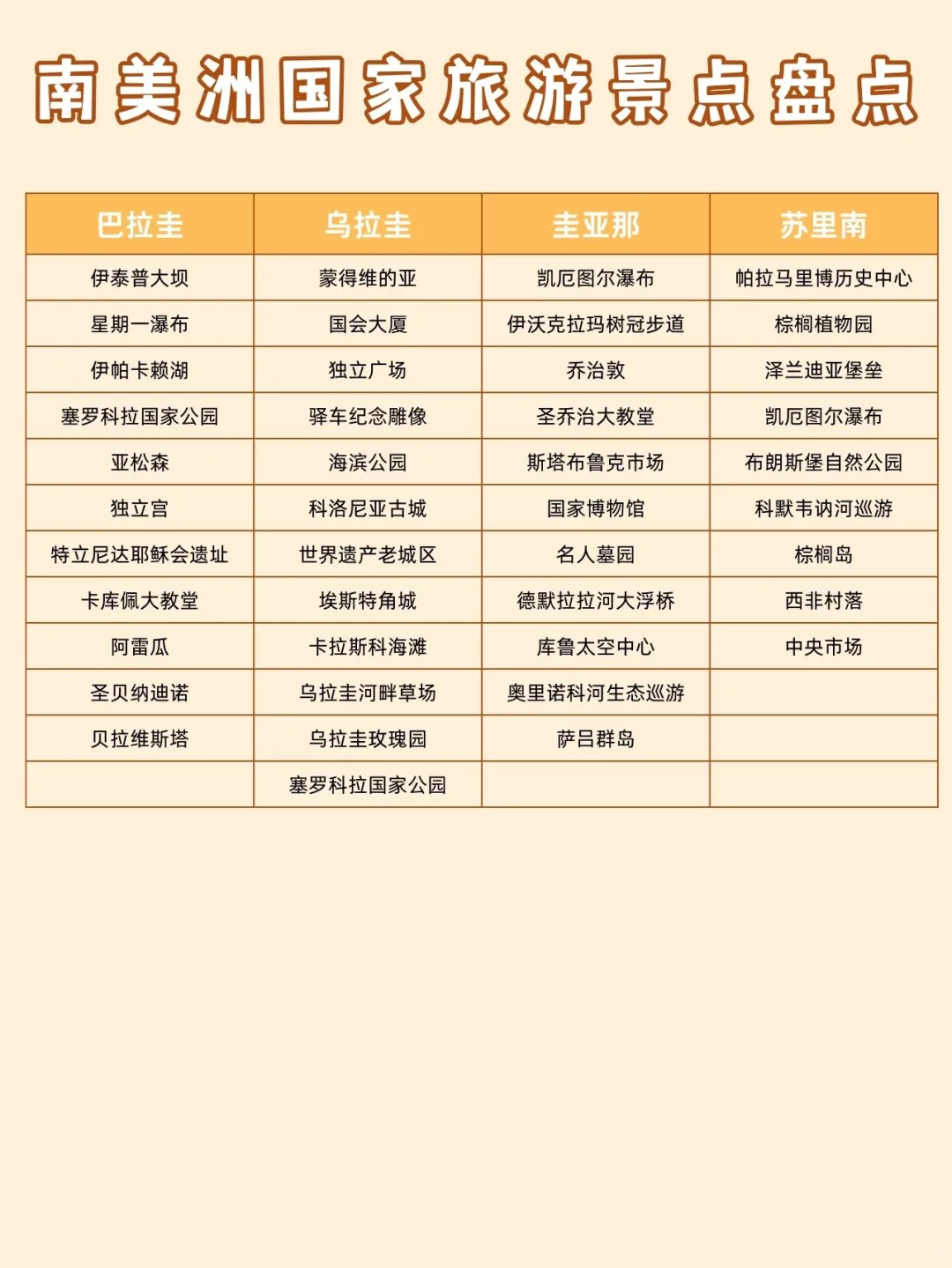 🌎美洲旅游攻略 | 一次玩遍神秘新大陆