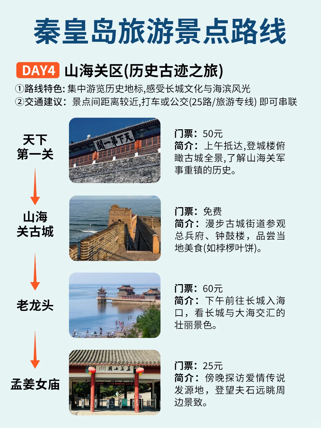 9命!秦皇岛这4⃣️天3⃣️晚攻略太香了