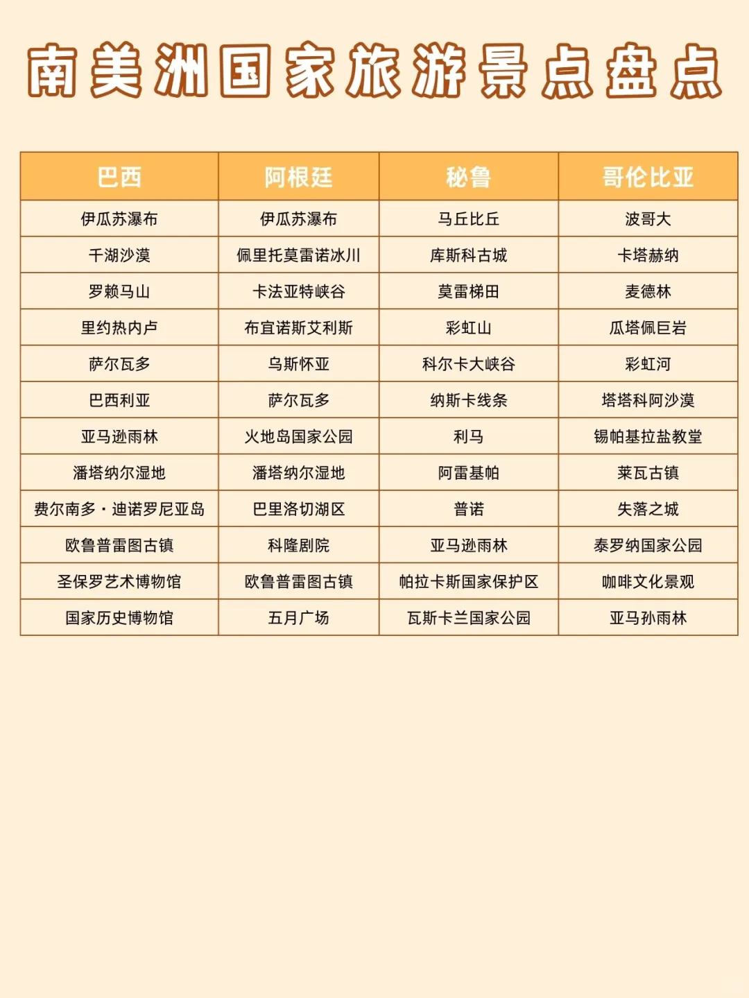 🌎美洲旅游攻略 | 一次玩遍神秘新大陆