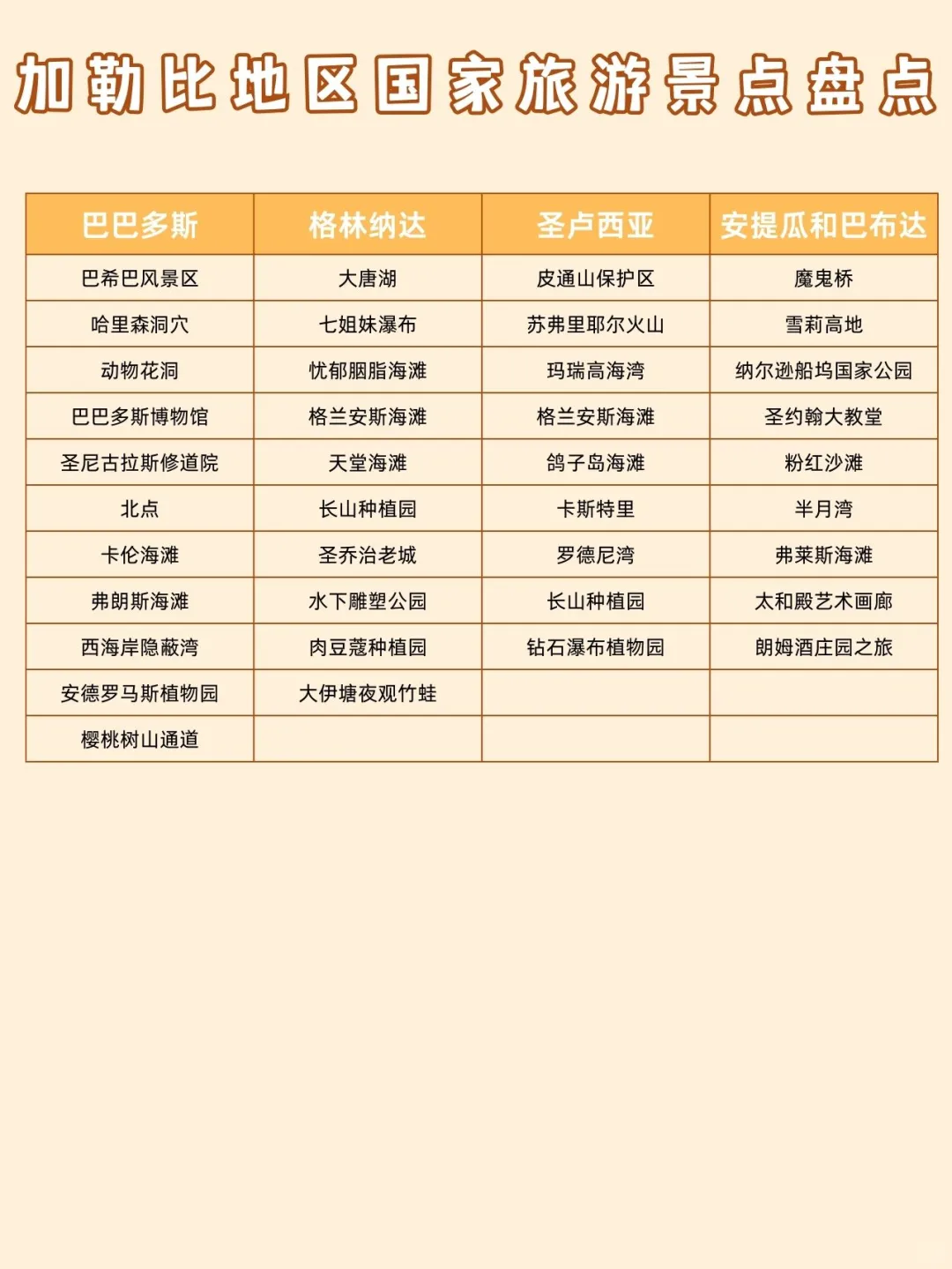 🌎美洲旅游攻略 | 一次玩遍神秘新大陆