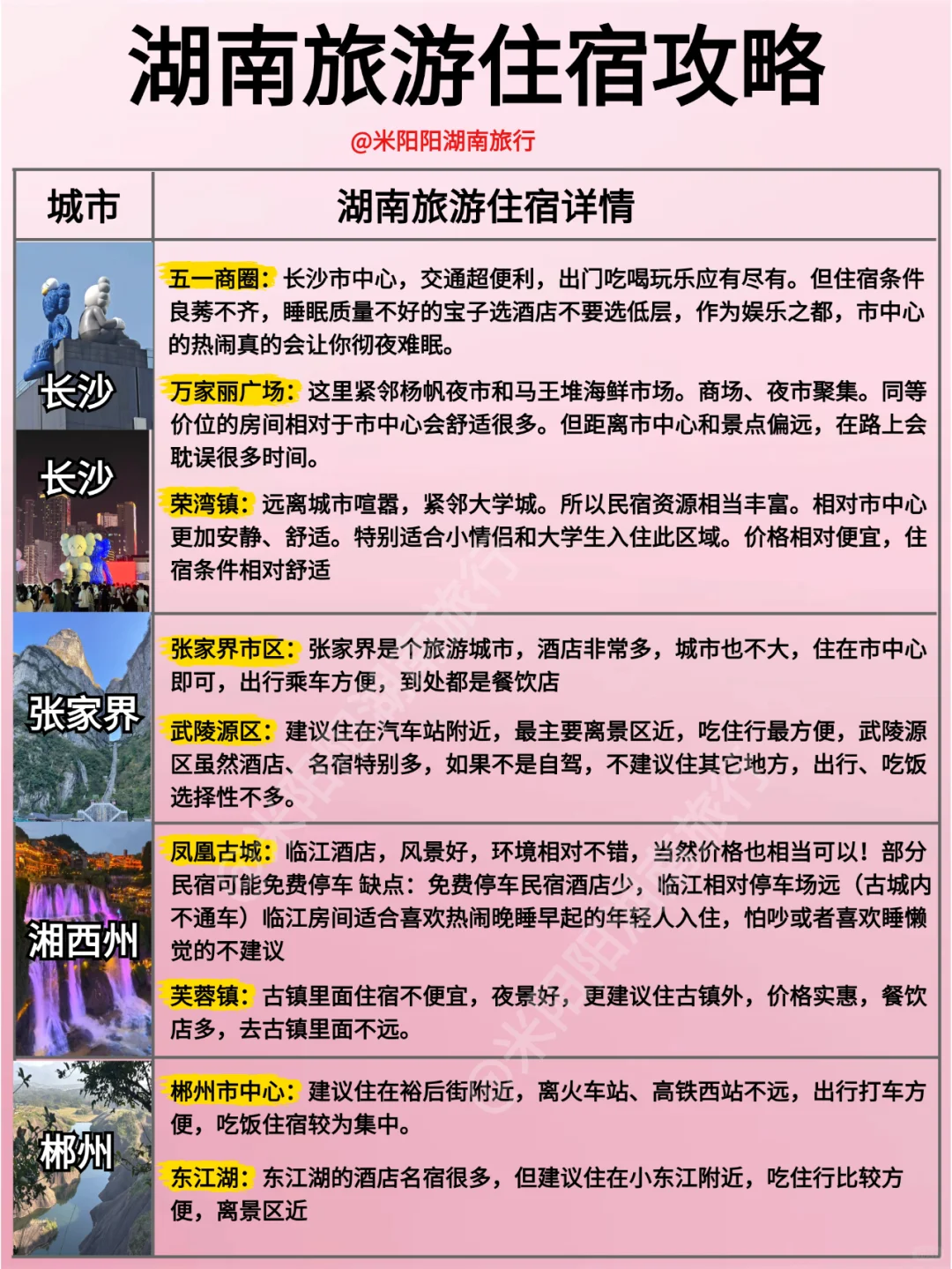 💯超详细湖南旅游攻略
