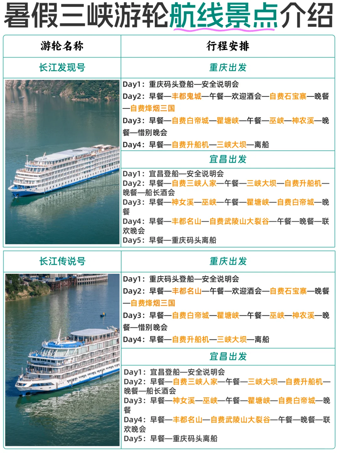✅三峡游轮：暑假三峡游轮航线景点攻略！