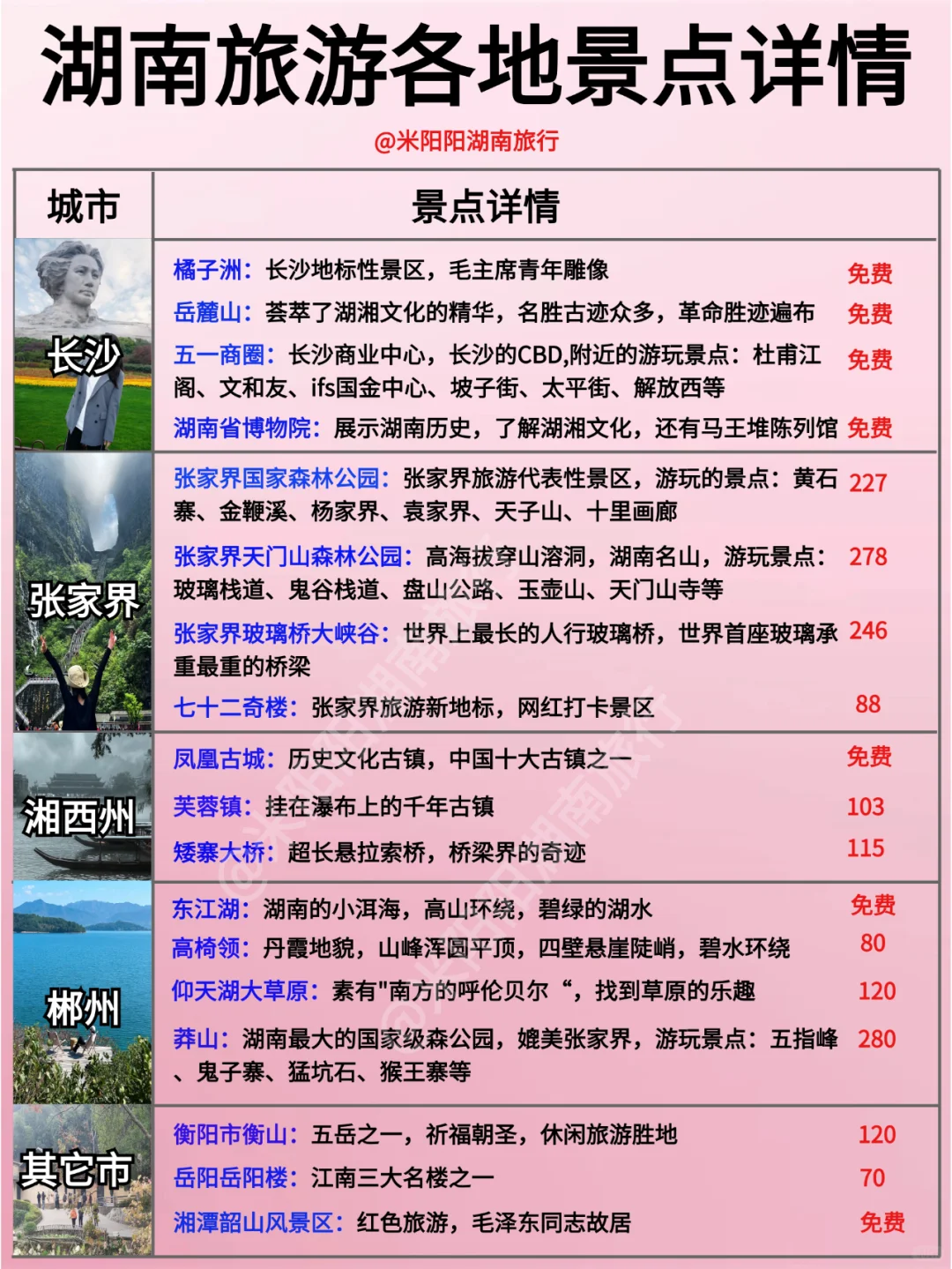 💯超详细湖南旅游攻略