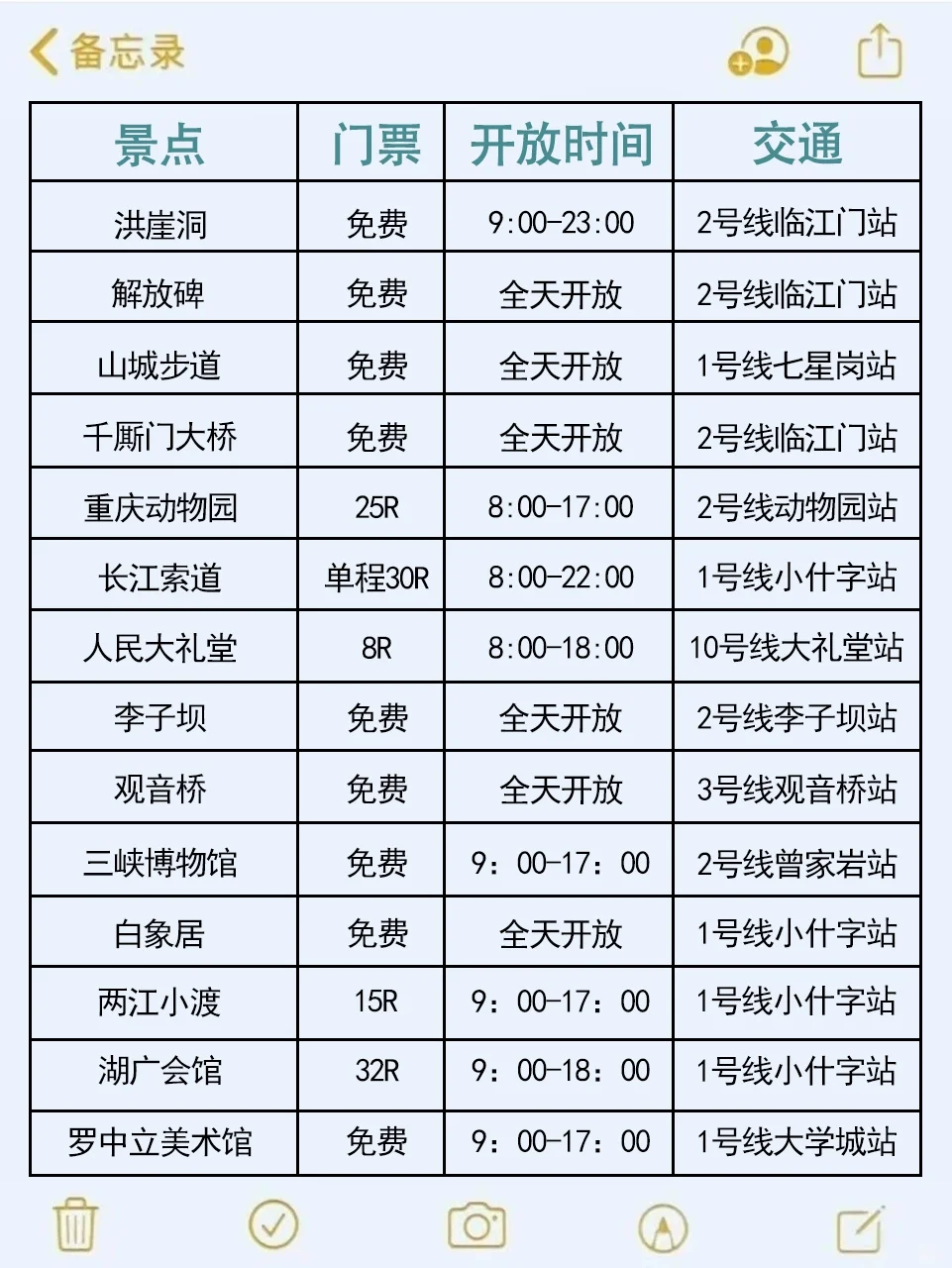 7-8🈷来重庆玩的！别怪我没提前告诉你