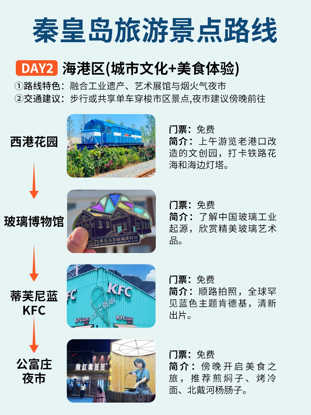 9命!秦皇岛这4⃣️天3⃣️晚攻略太香了