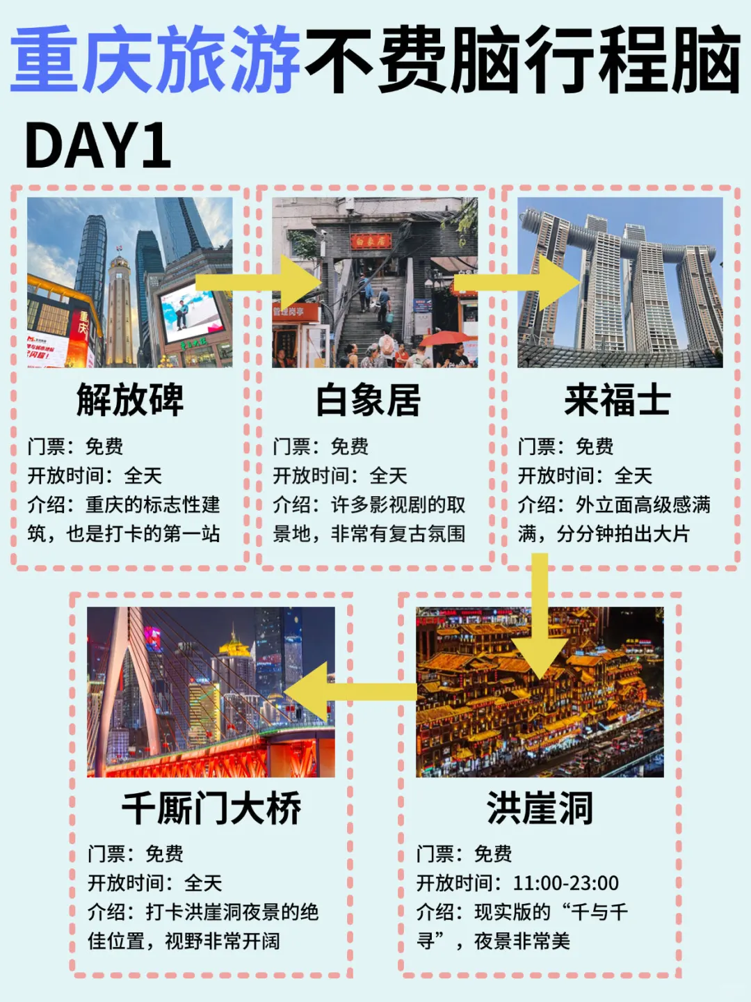 速码‼️本地人熬夜整理的重庆三日游宝藏攻略