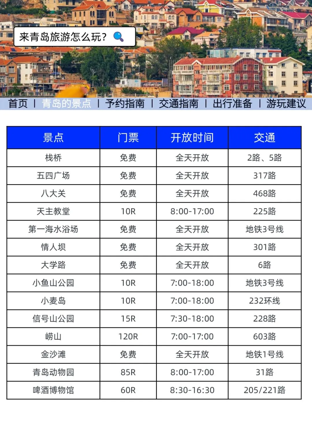 青岛的最新旅游通知！幸好提前刷到了😭