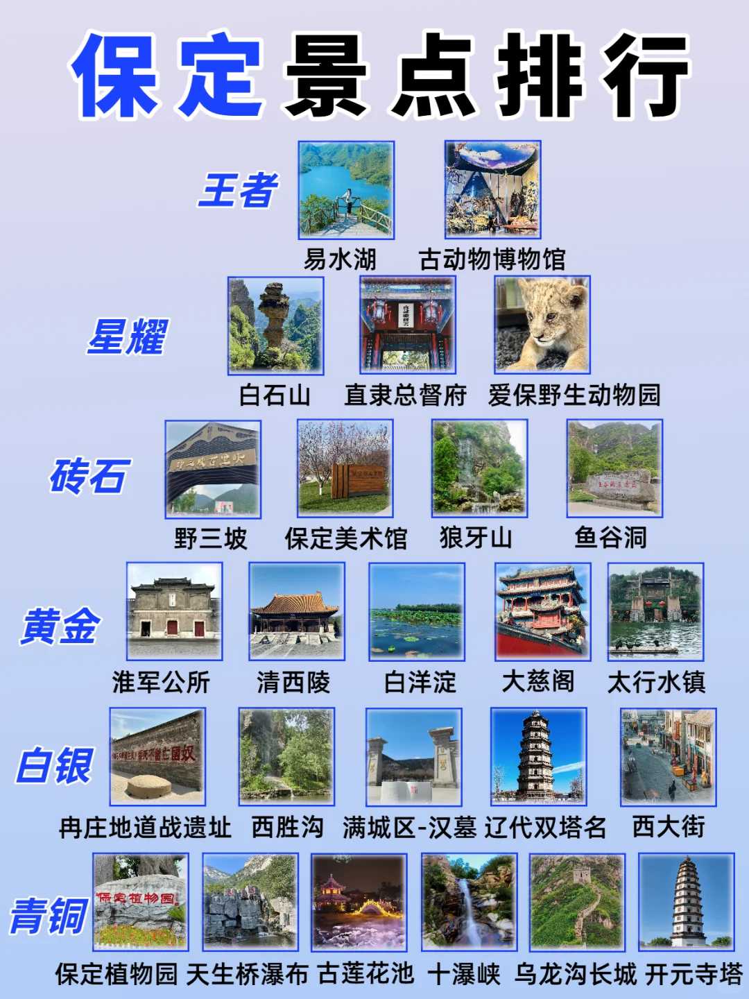 保定景点真实排行✅这些地方放心冲‼️