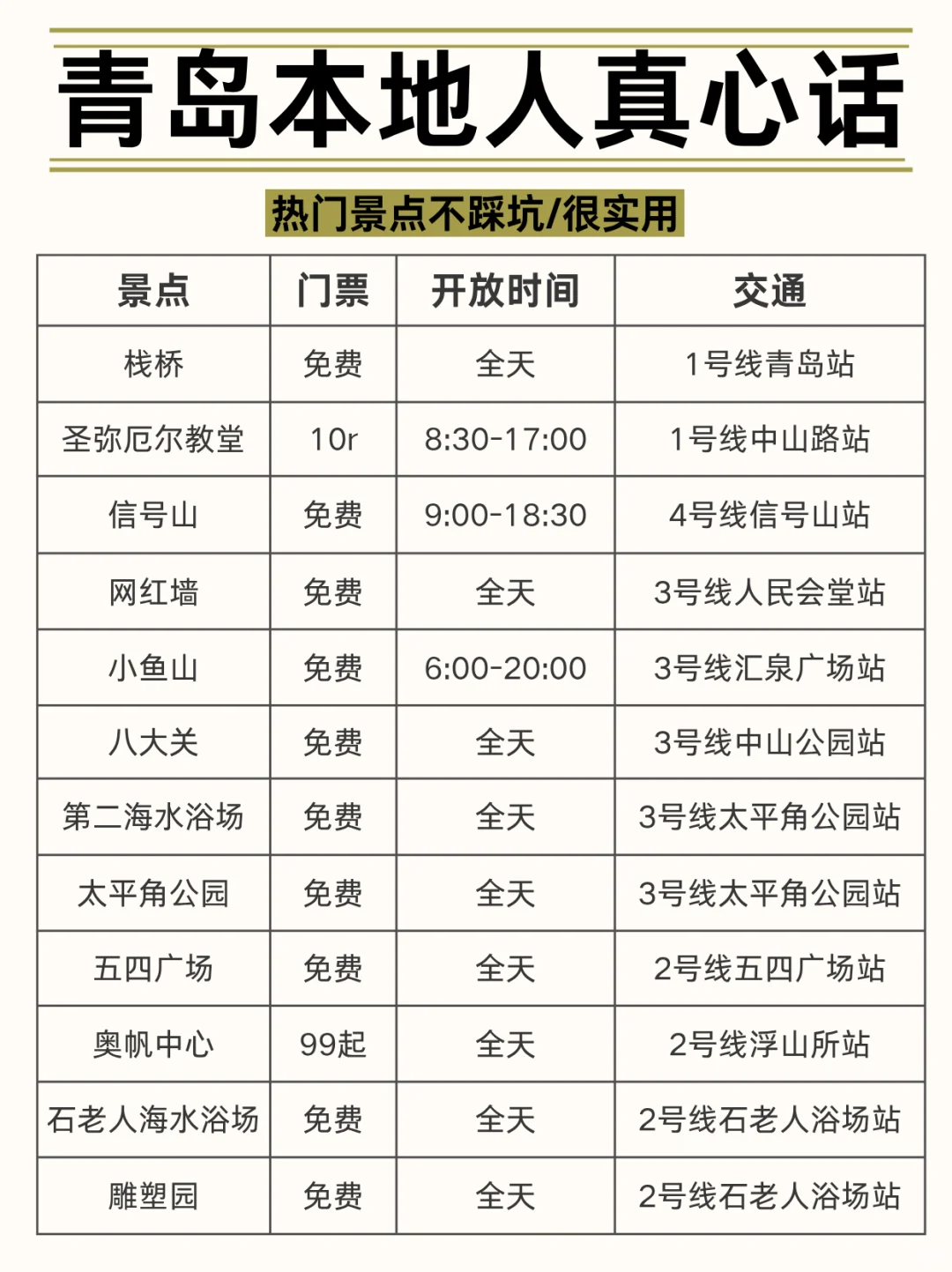 😭青岛会惩罚每一个不用心做攻略的p人！