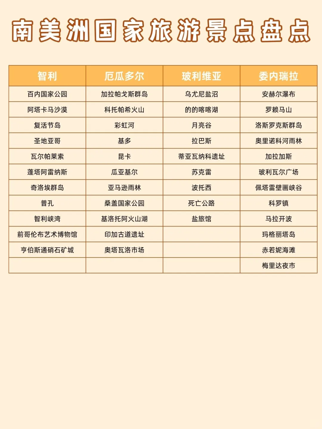 🌎美洲旅游攻略 | 一次玩遍神秘新大陆