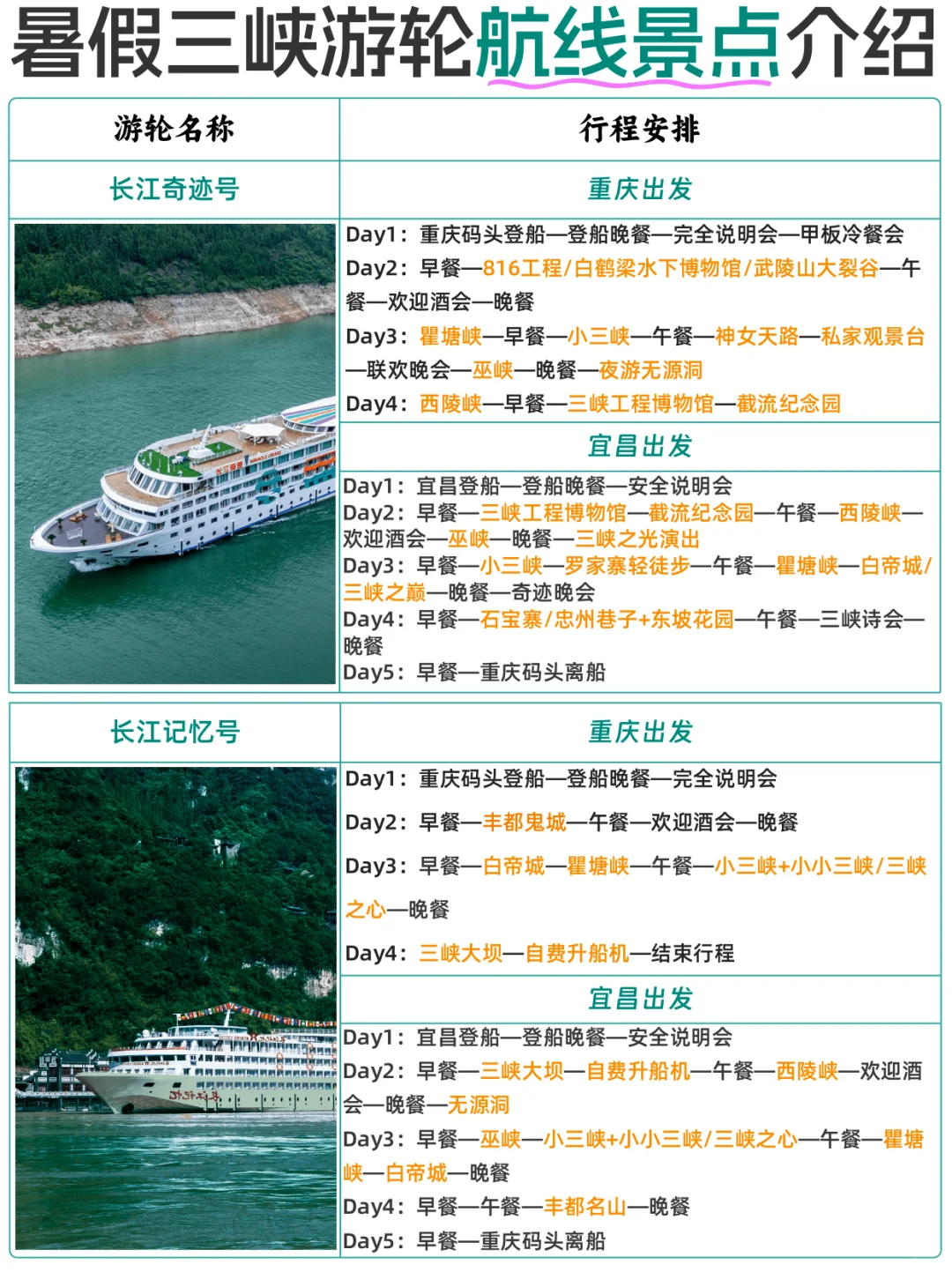✅三峡游轮：暑假三峡游轮航线景点攻略！