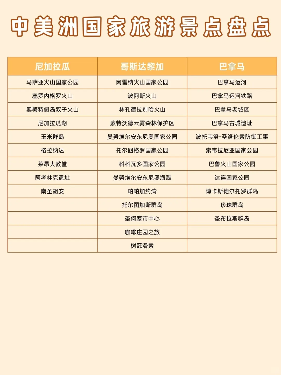 🌎美洲旅游攻略 | 一次玩遍神秘新大陆