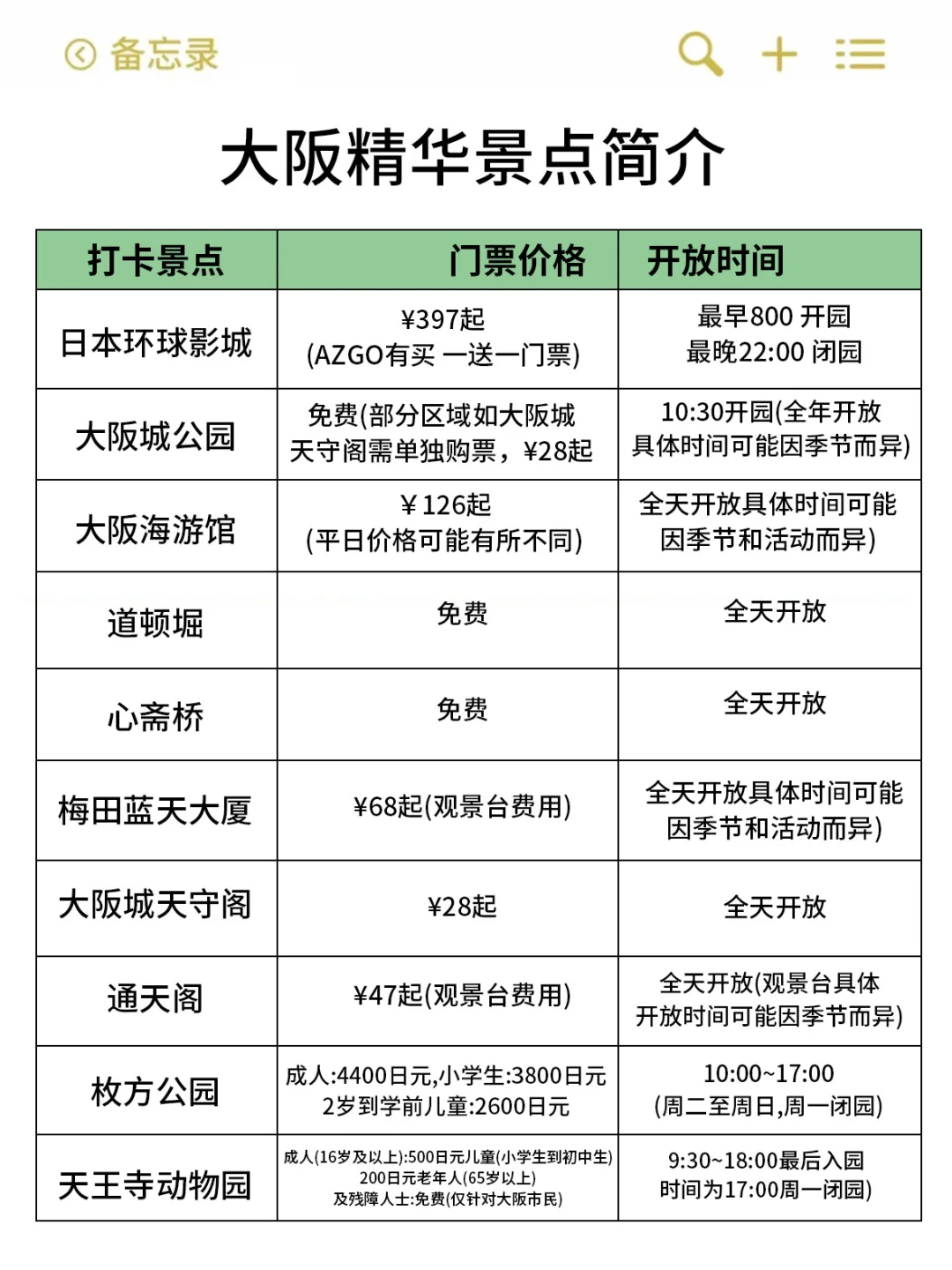 大阪已回！！！总结的血泪教训😭😭……