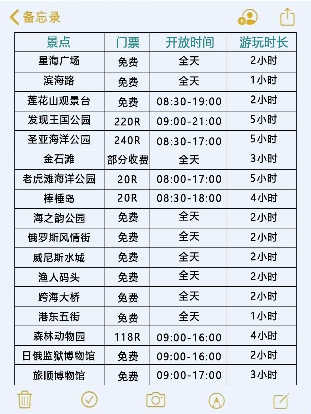 7-9🈷️来大连玩的!别怪我没提前告诉你