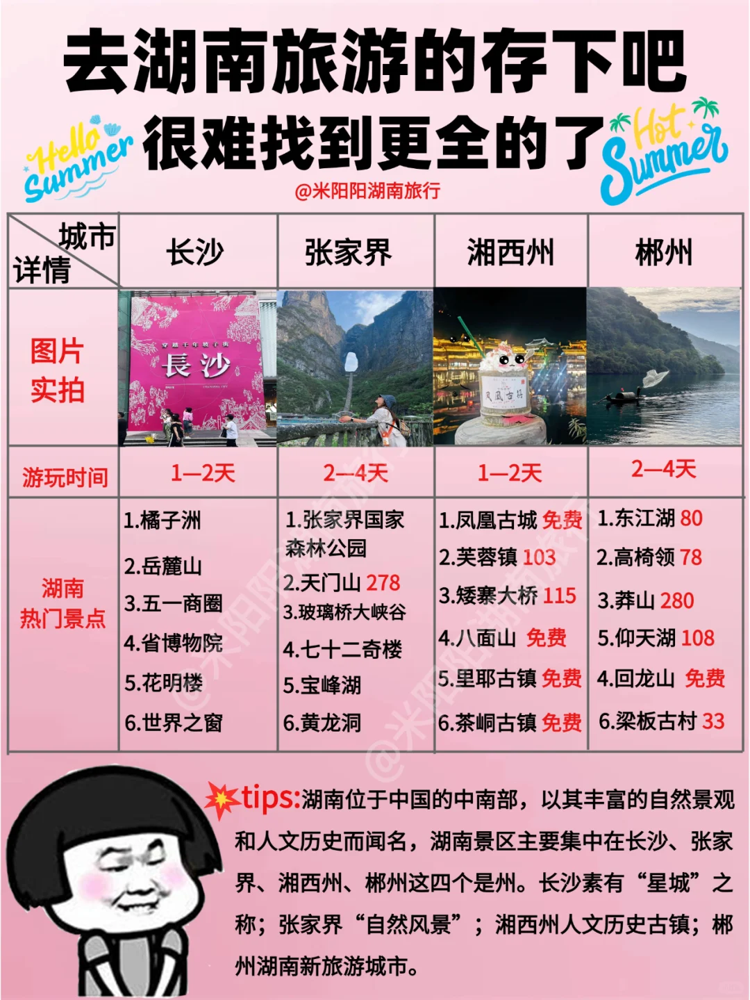 💯超详细湖南旅游攻略