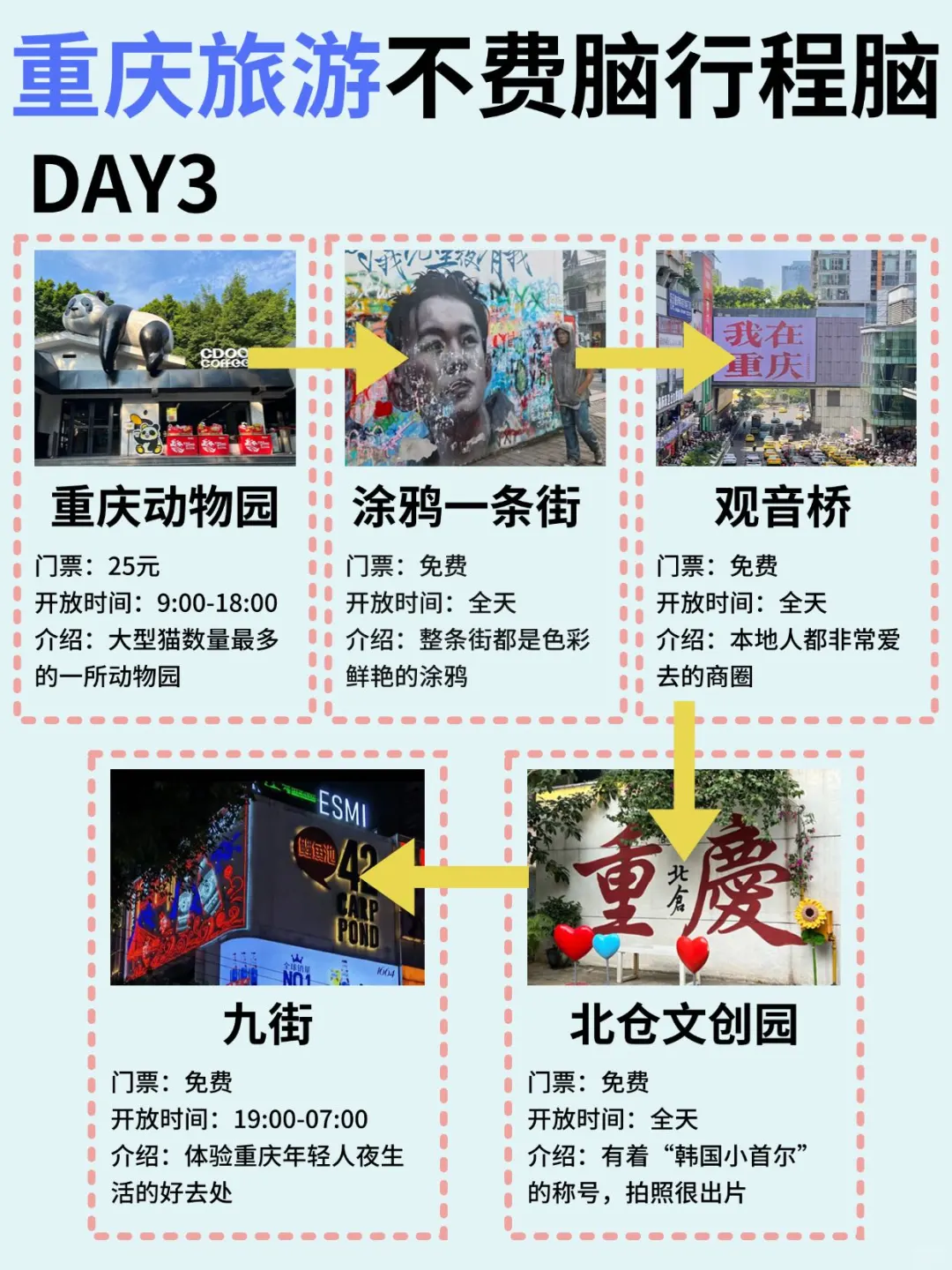 速码‼️本地人熬夜整理的重庆三日游宝藏攻略