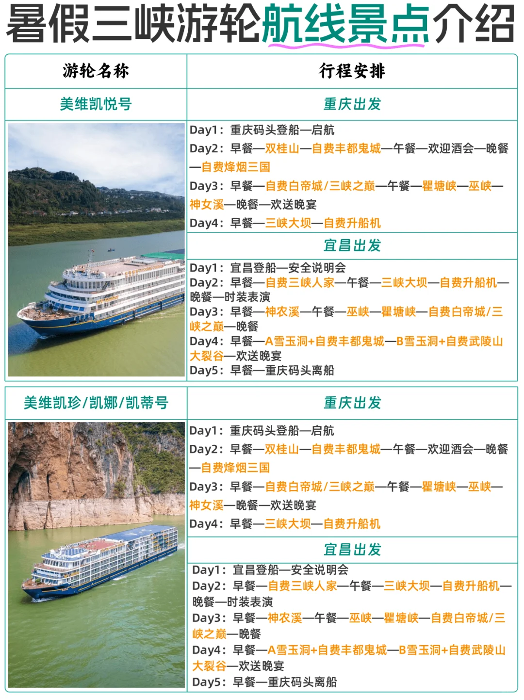 ✅三峡游轮：暑假三峡游轮航线景点攻略！