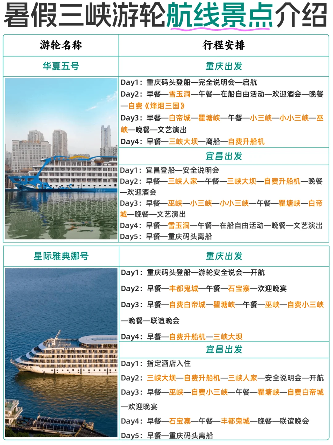 ✅三峡游轮：暑假三峡游轮航线景点攻略！