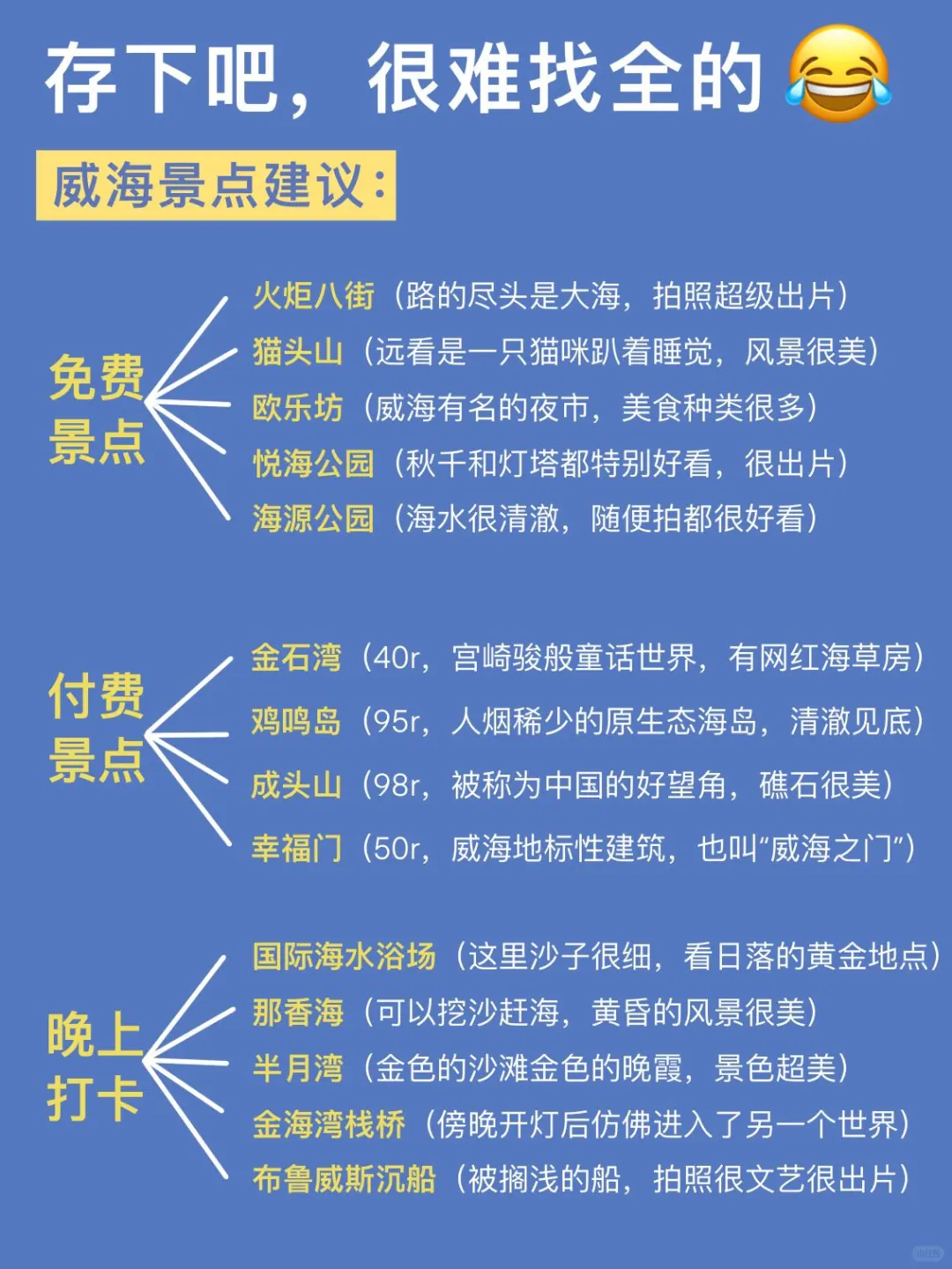 7-8月来威海超详细攻略！一点要看…