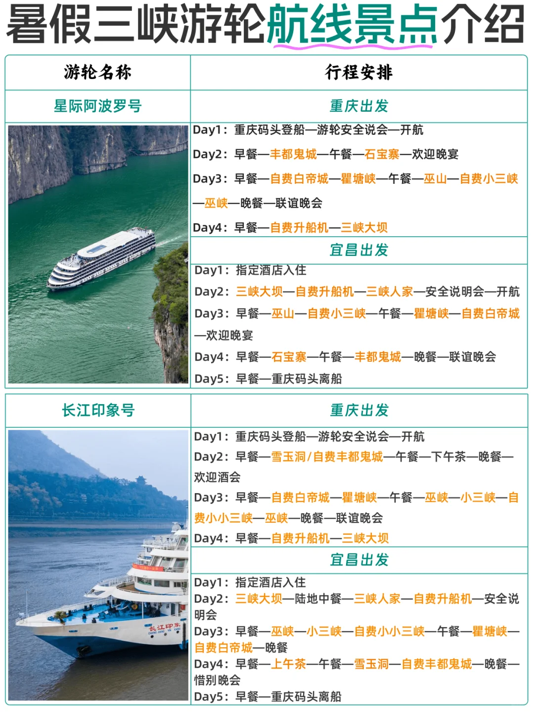 ✅三峡游轮：暑假三峡游轮航线景点攻略！