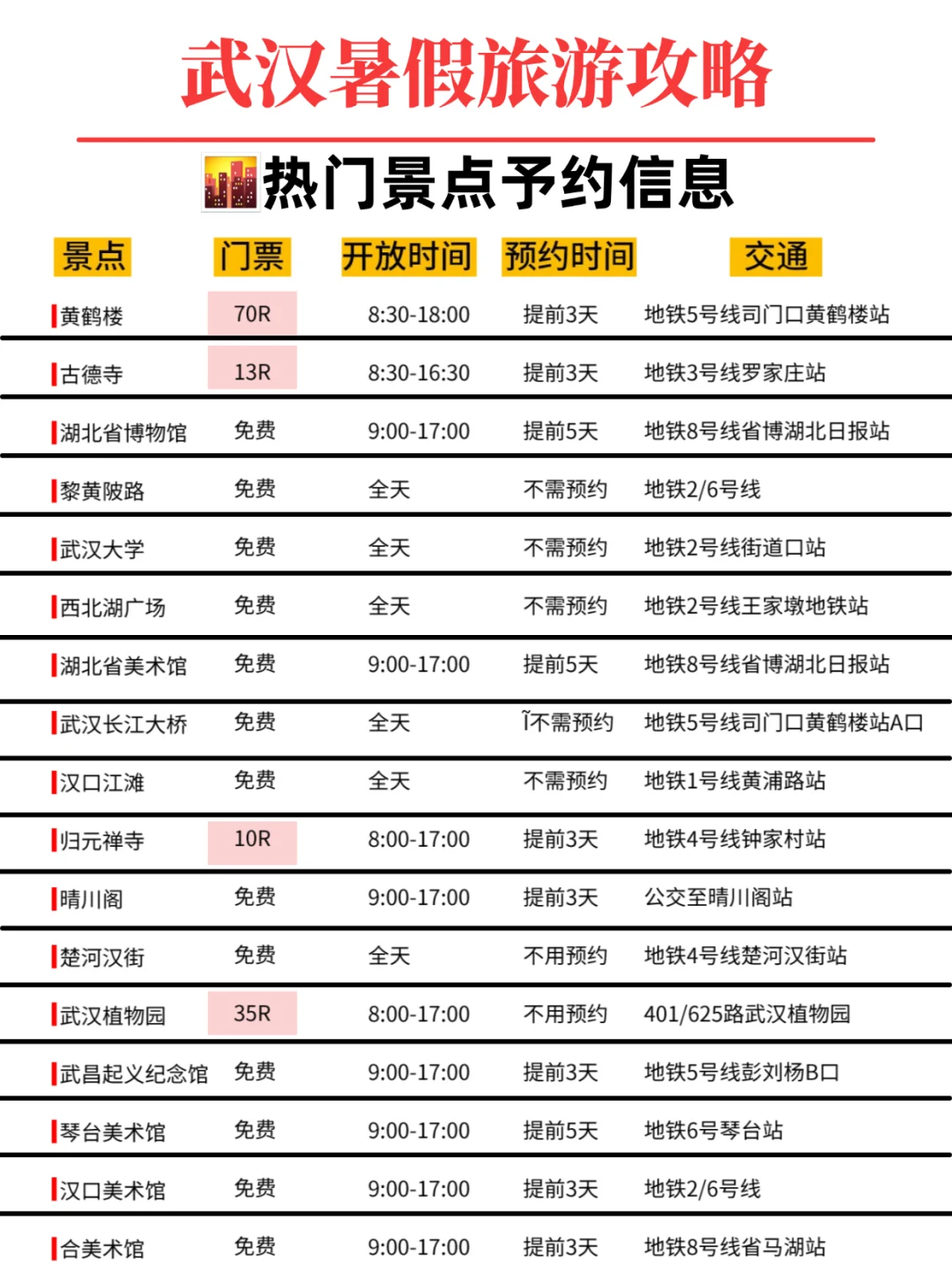 武汉刚发布的旅游通知🔔幸好提前看到了