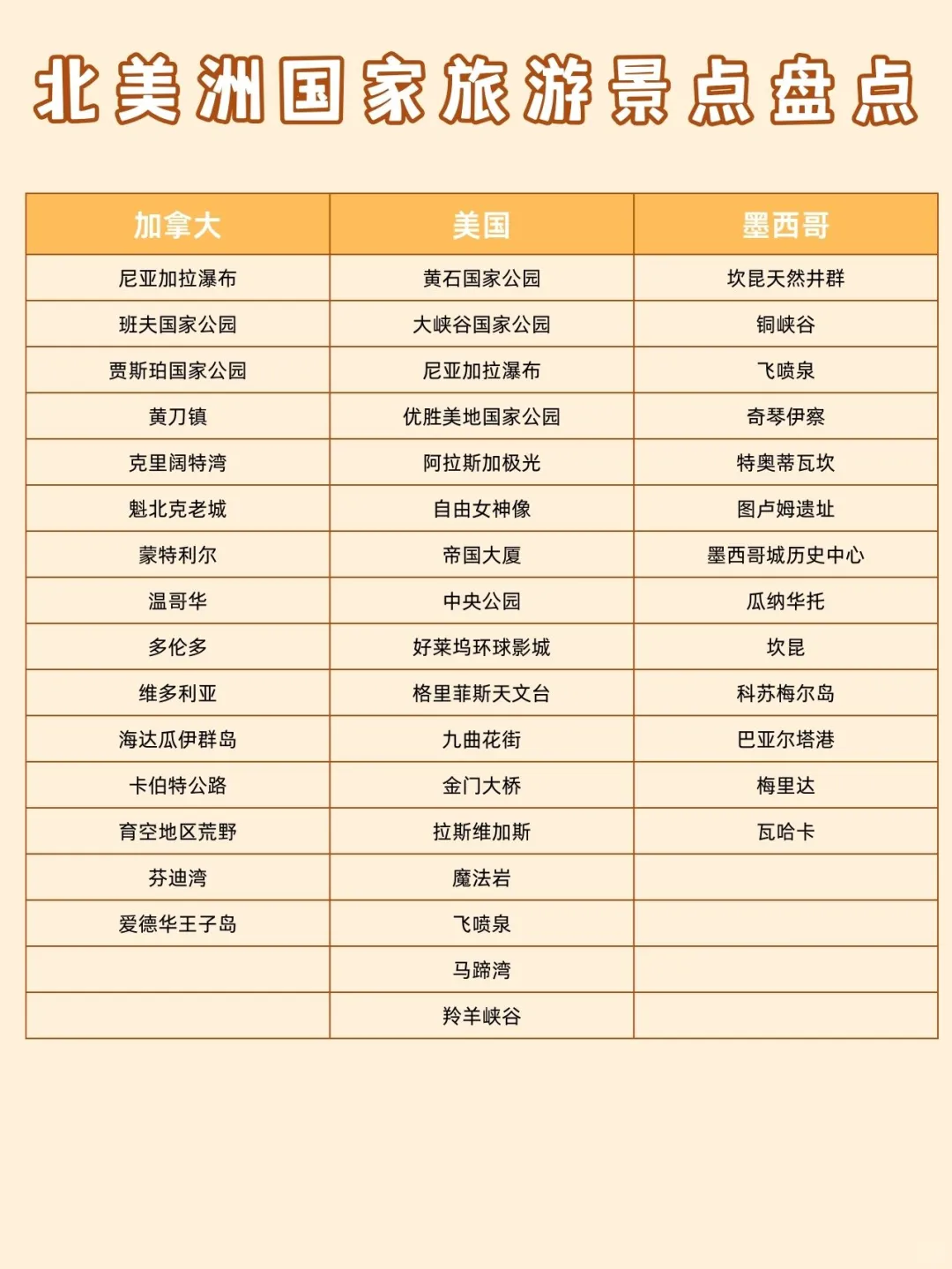 🌎美洲旅游攻略 | 一次玩遍神秘新大陆