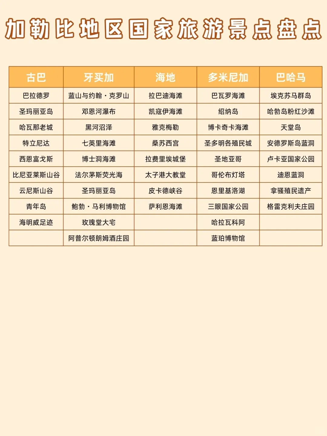 🌎美洲旅游攻略 | 一次玩遍神秘新大陆