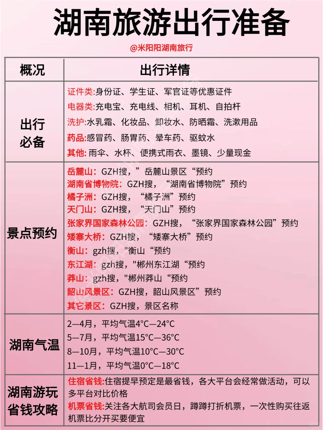 💯超详细湖南旅游攻略